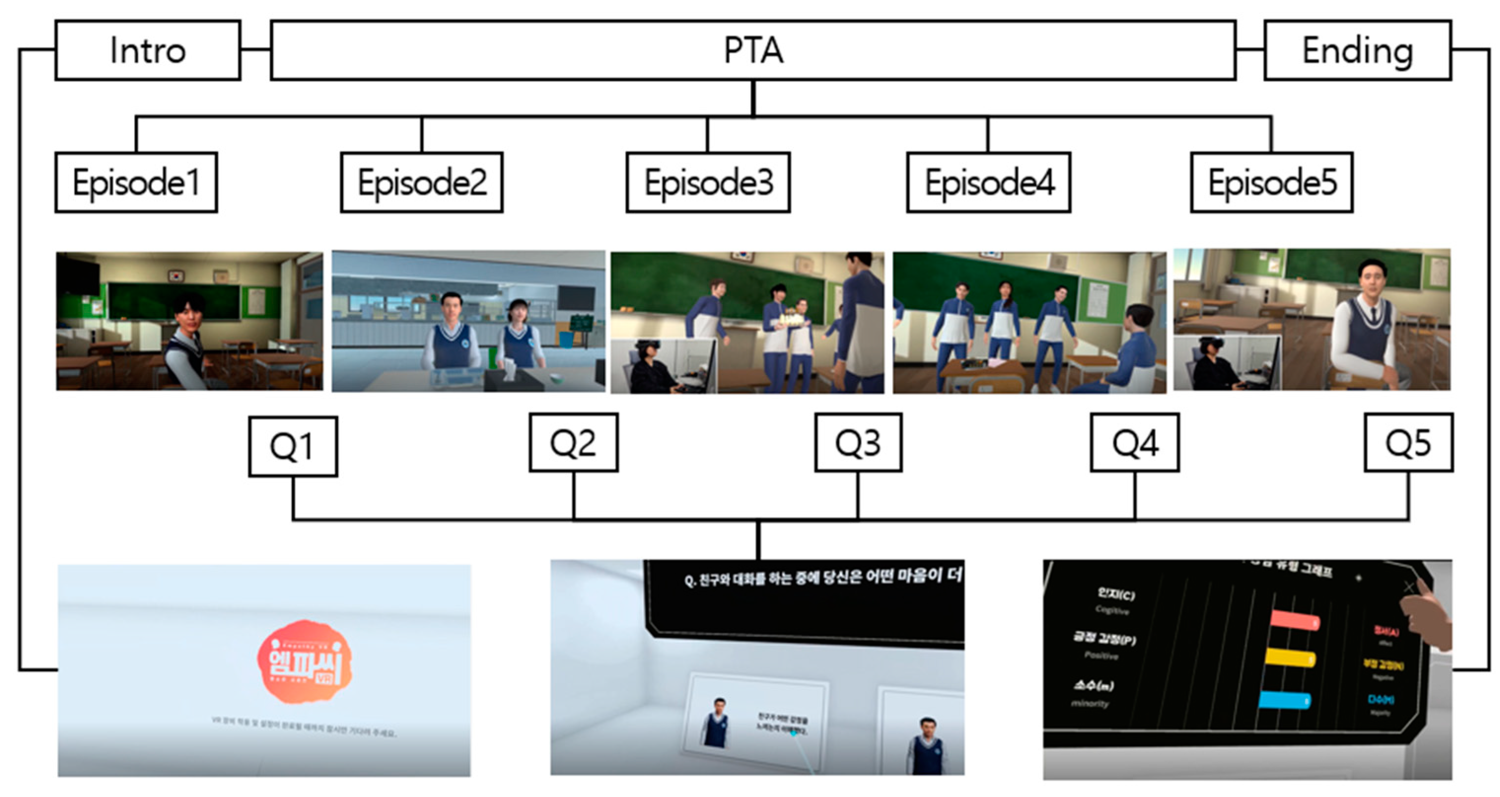 Sensors 25 02719 g001