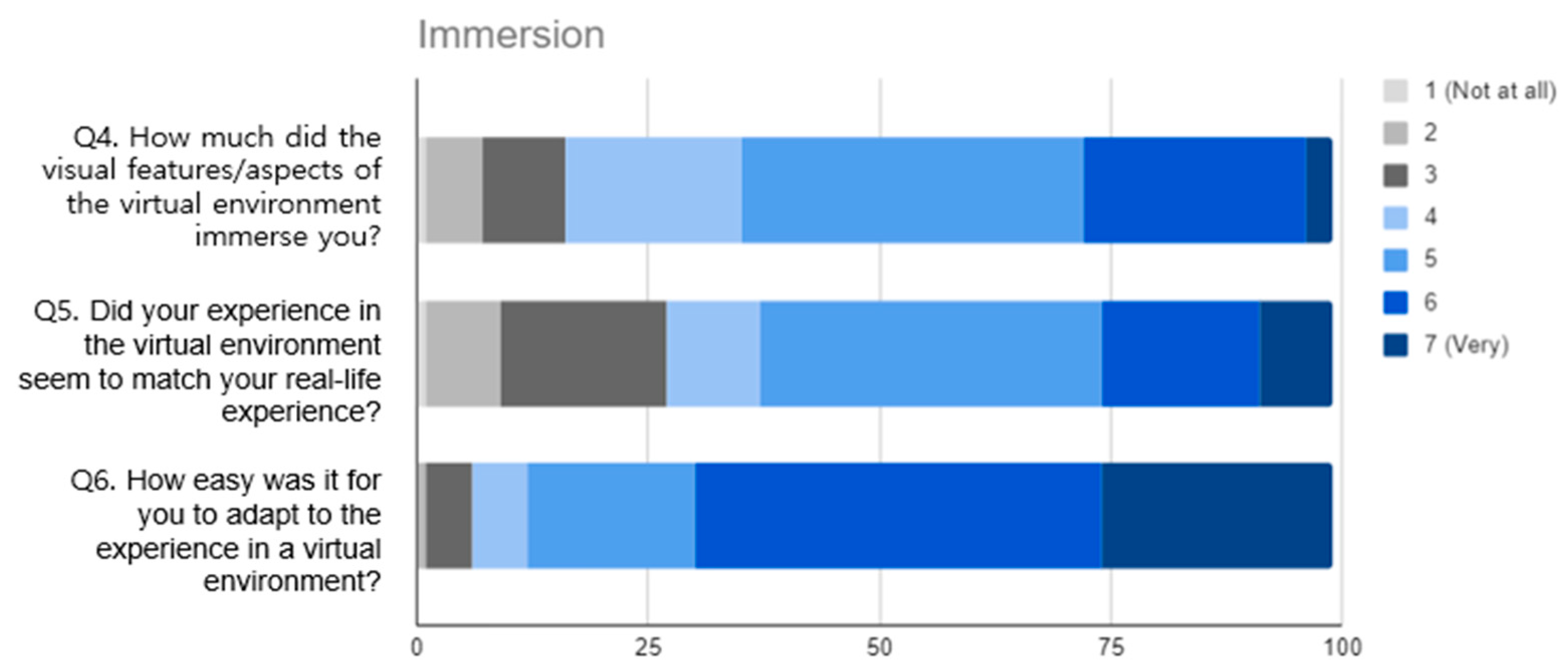 Sensors 25 02719 g004