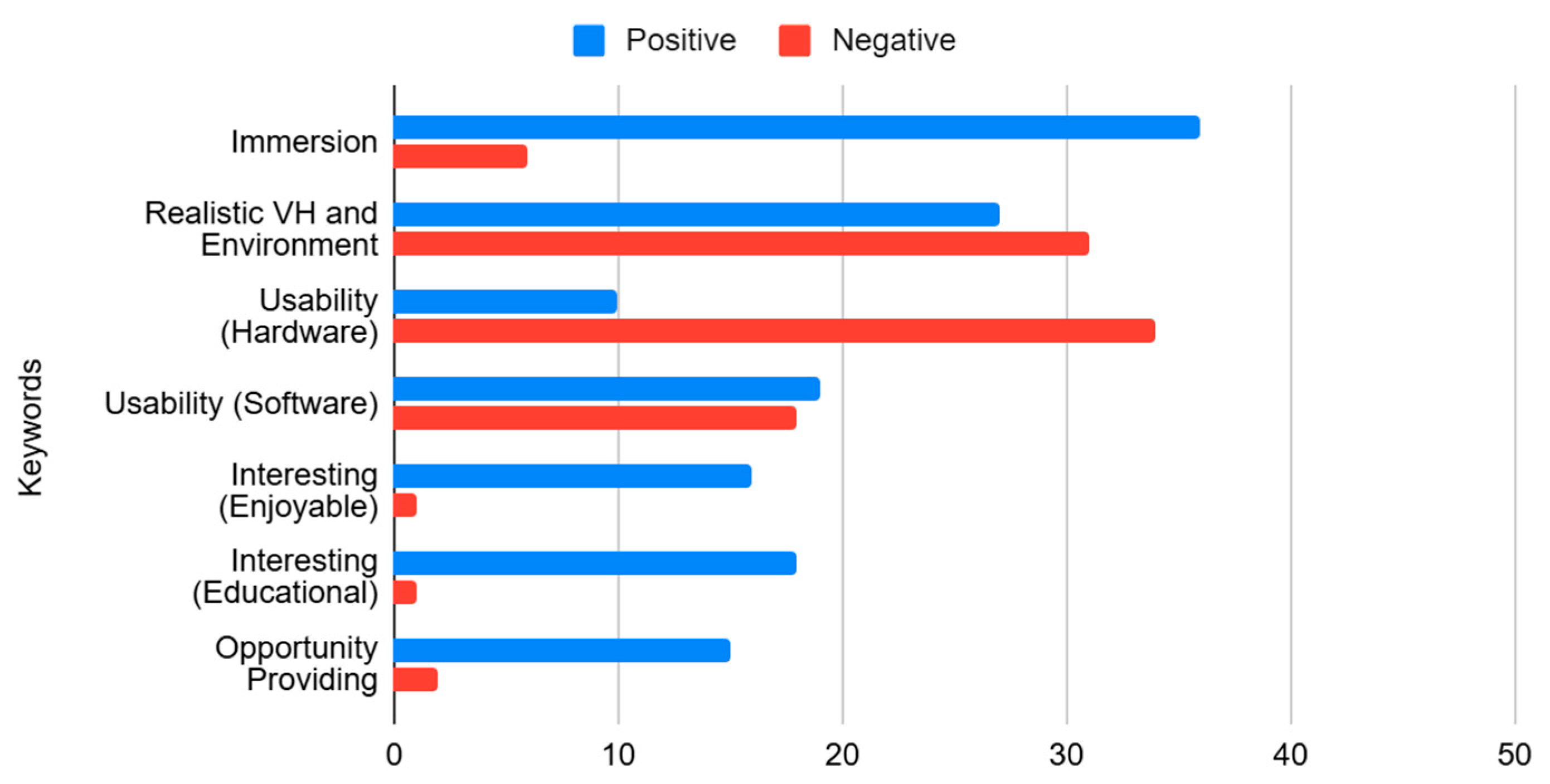 Sensors 25 02719 g005