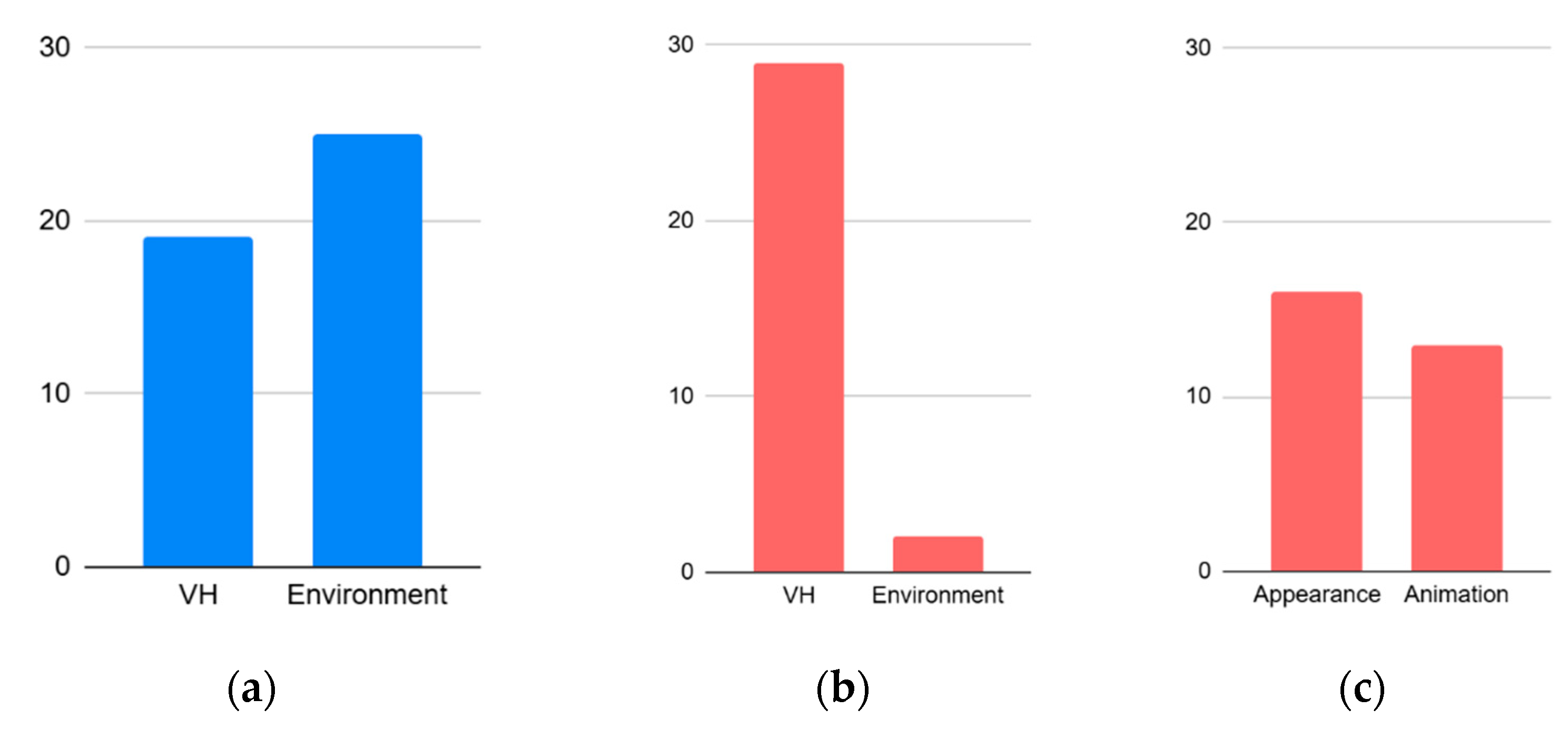 Sensors 25 02719 g006
