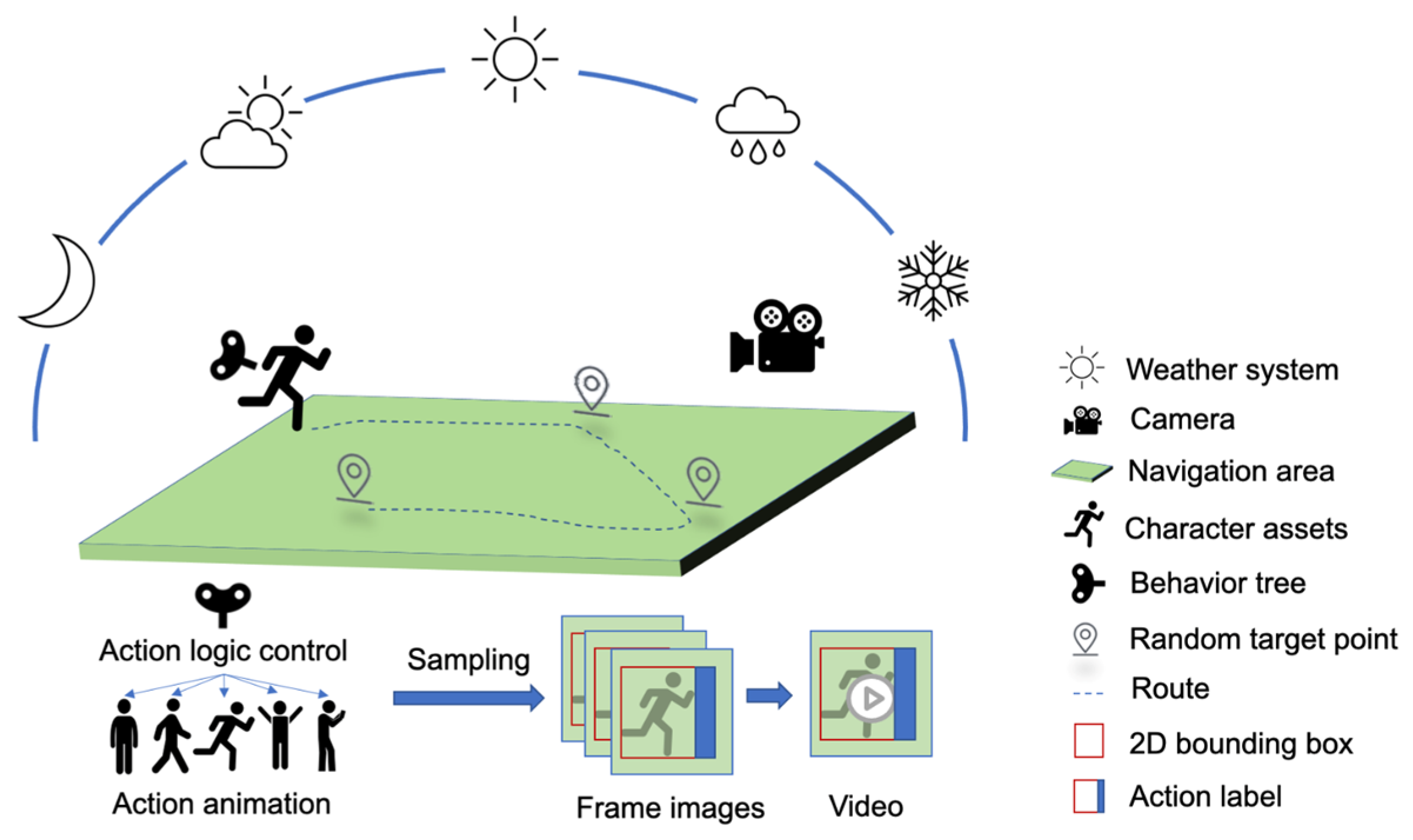 Sensors 25 02720 g001