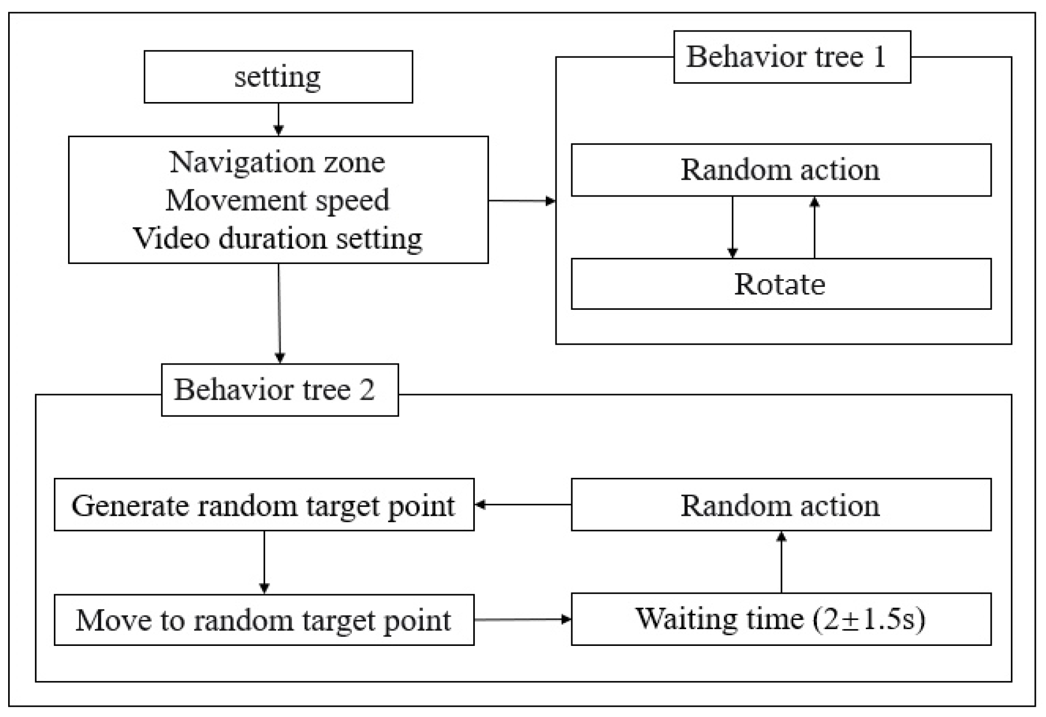 Sensors 25 02720 g004