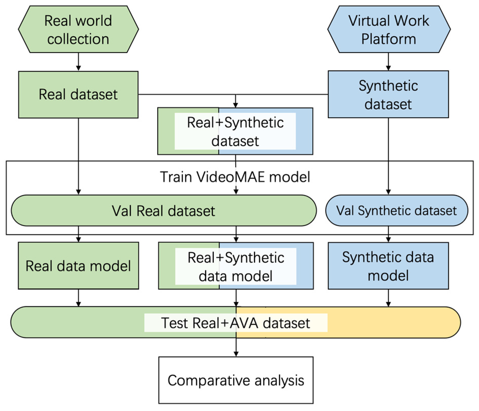 Sensors 25 02720 g006