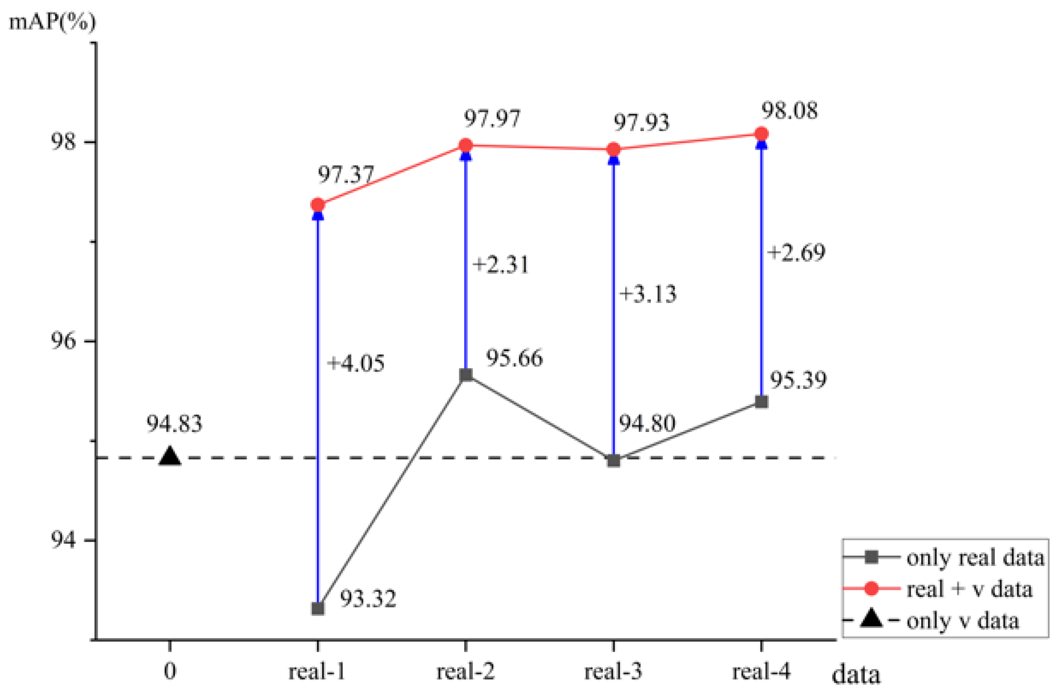 Sensors 25 02720 g015