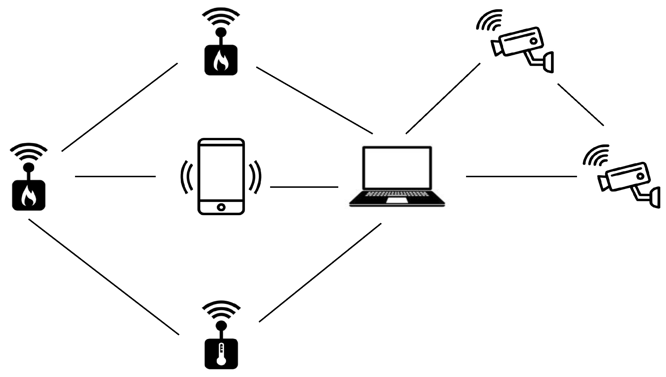 Sensors 25 02721 g001