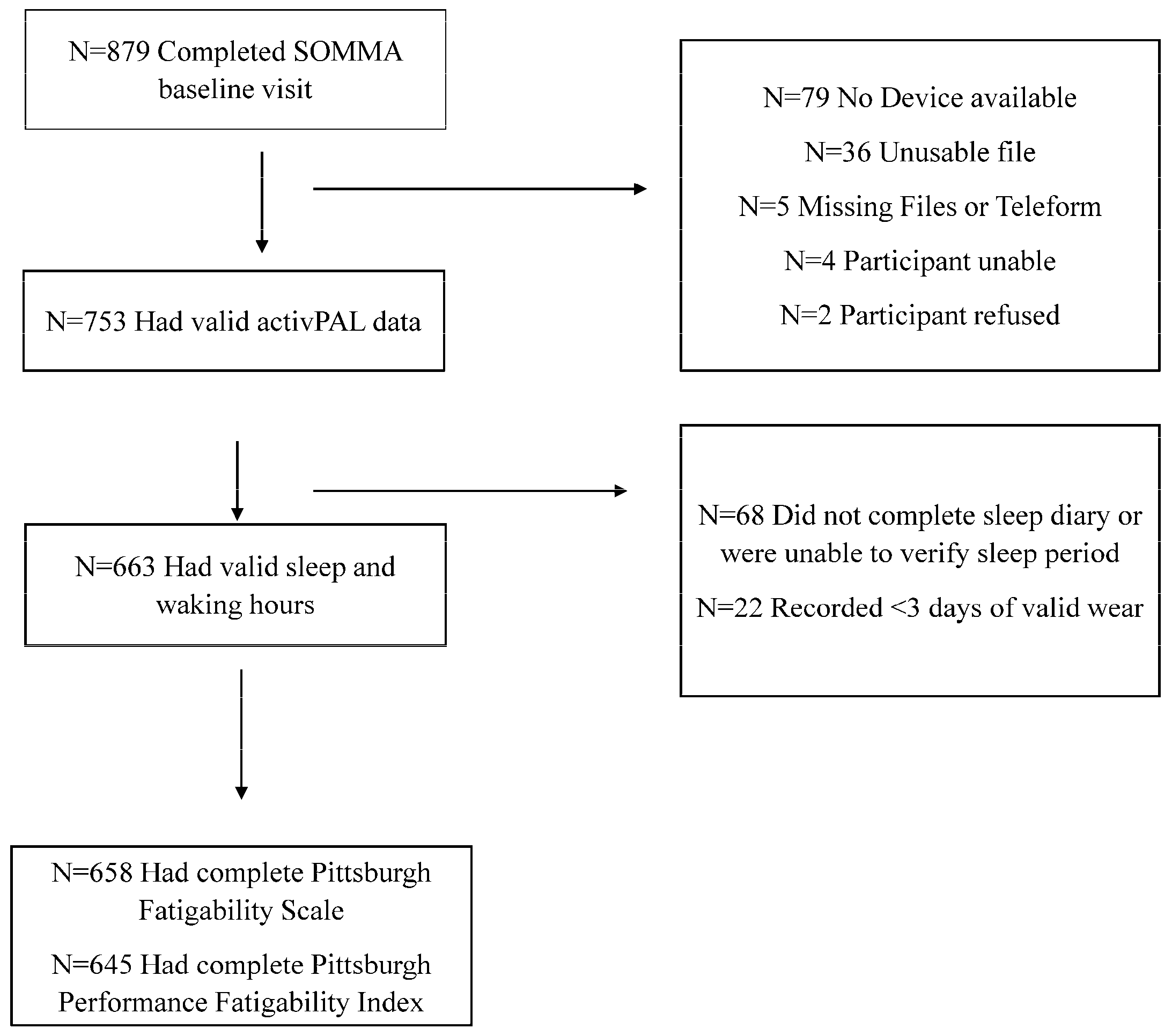 Sensors 25 02722 g001