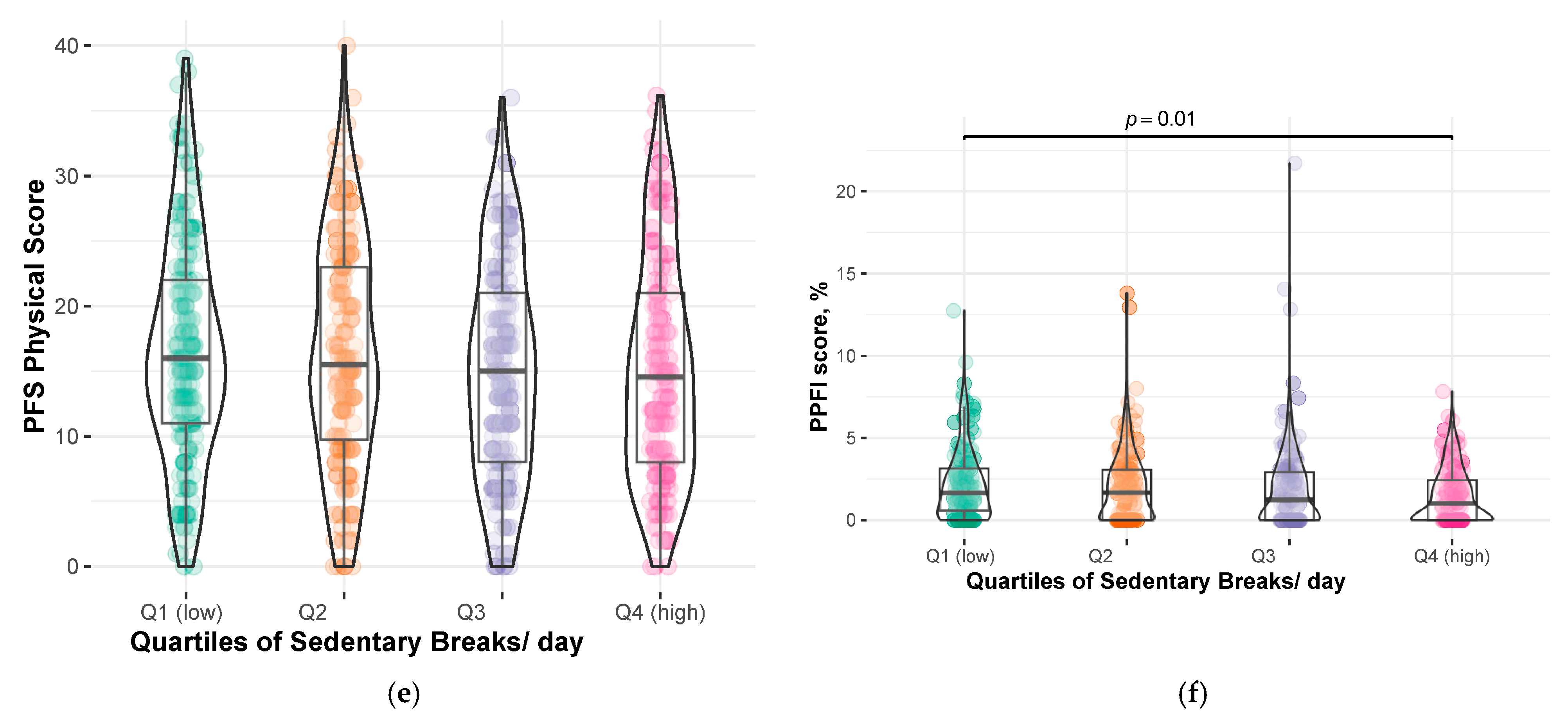 Sensors 25 02722 g002b