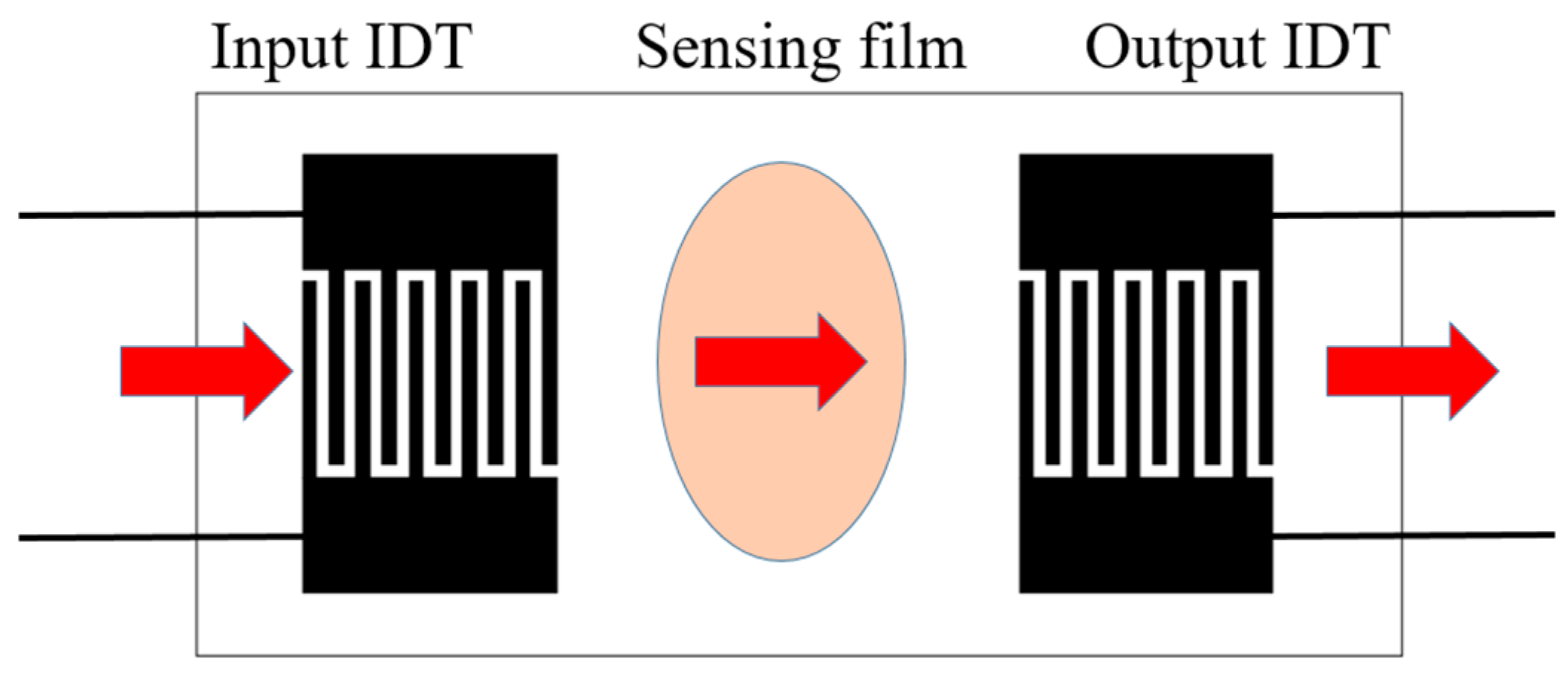 Sensors 25 02723 g002