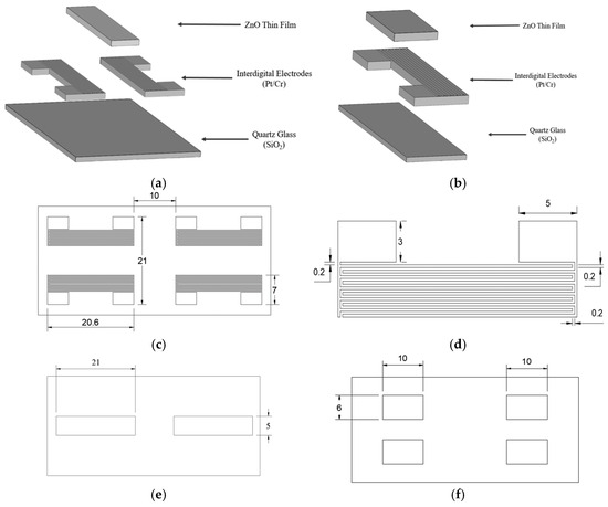 The Fabrication and Characterization of Surface-Acoustic