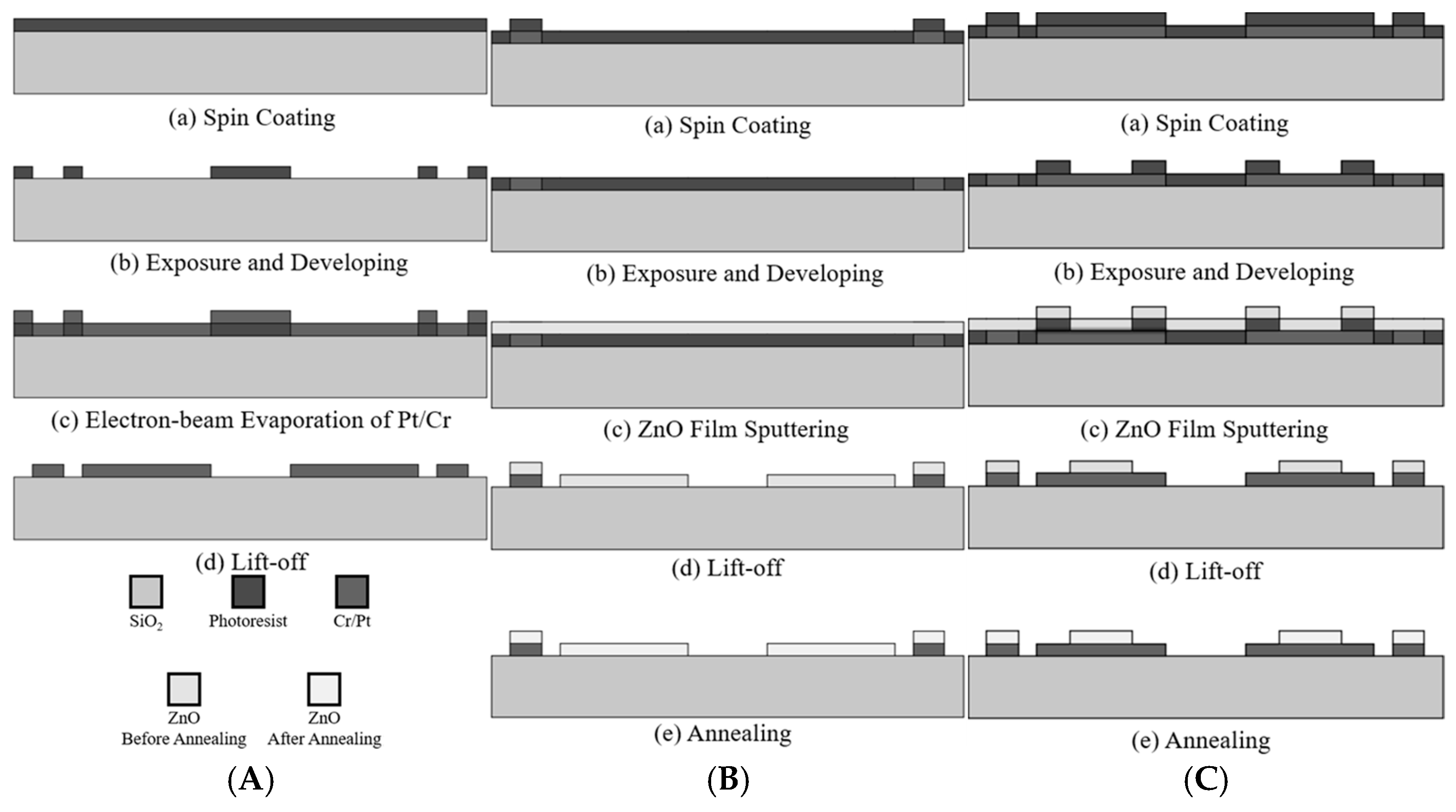 Sensors 25 02723 g005