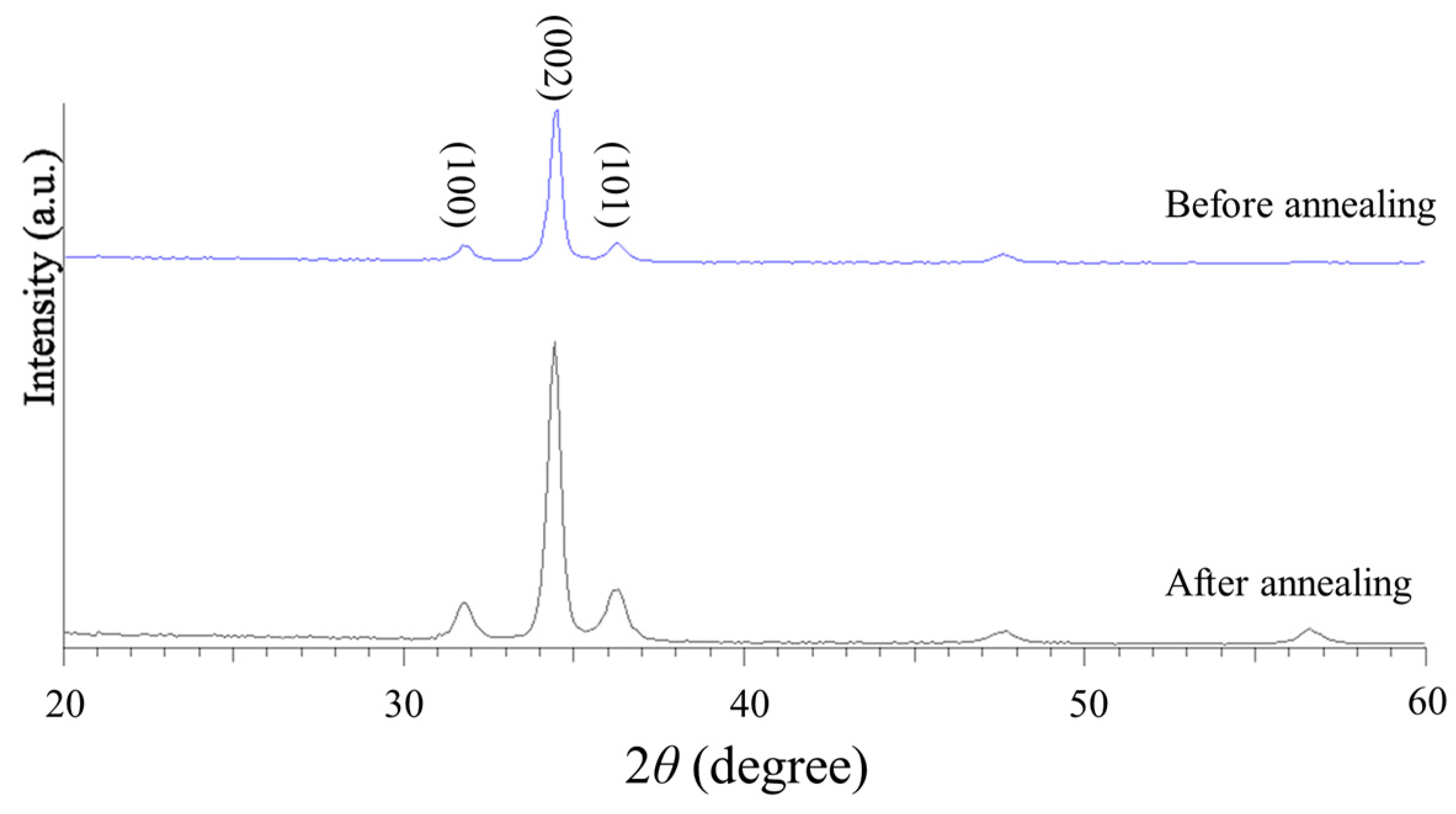 Sensors 25 02723 g008