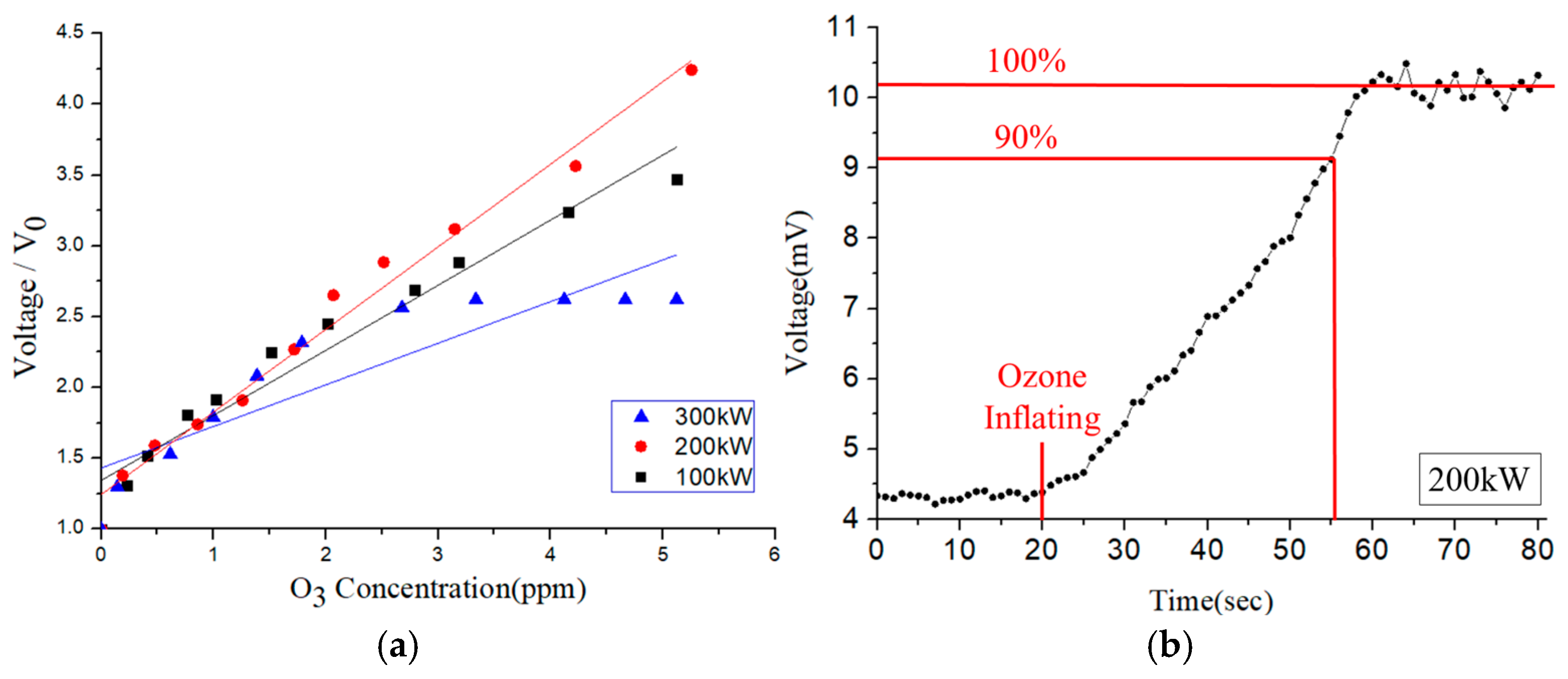 Sensors 25 02723 g013