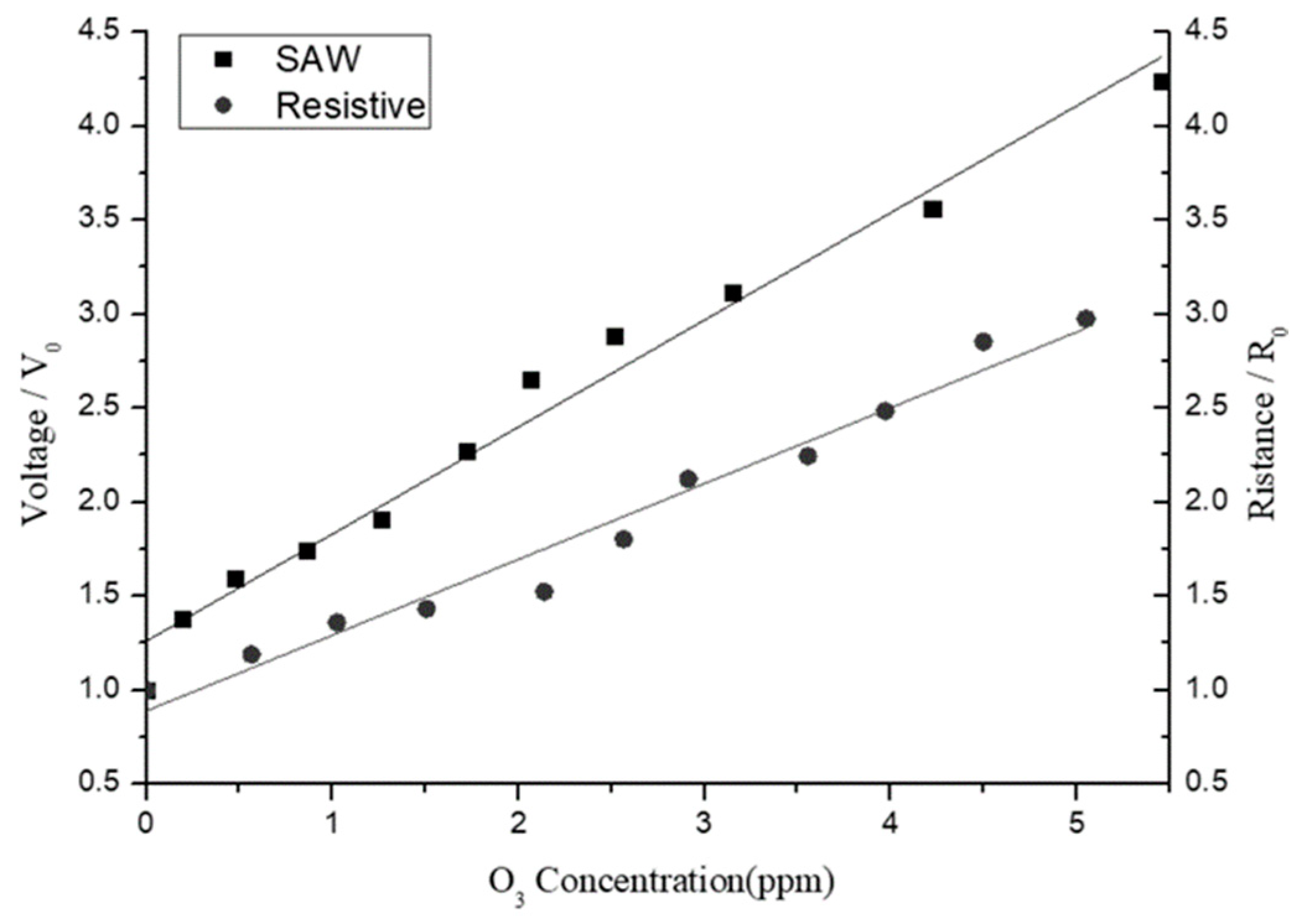 Sensors 25 02723 g015
