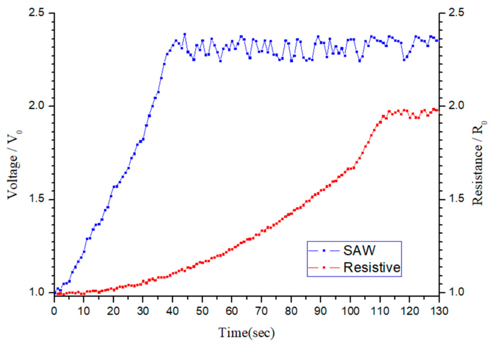 Sensors 25 02723 g016