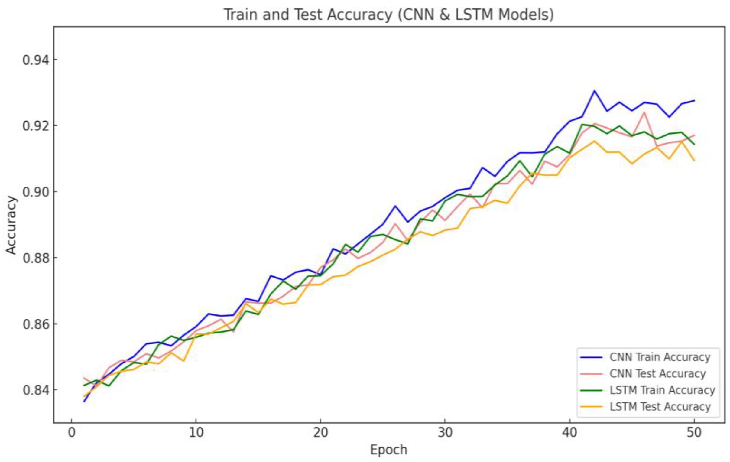 Sensors 25 02725 g006