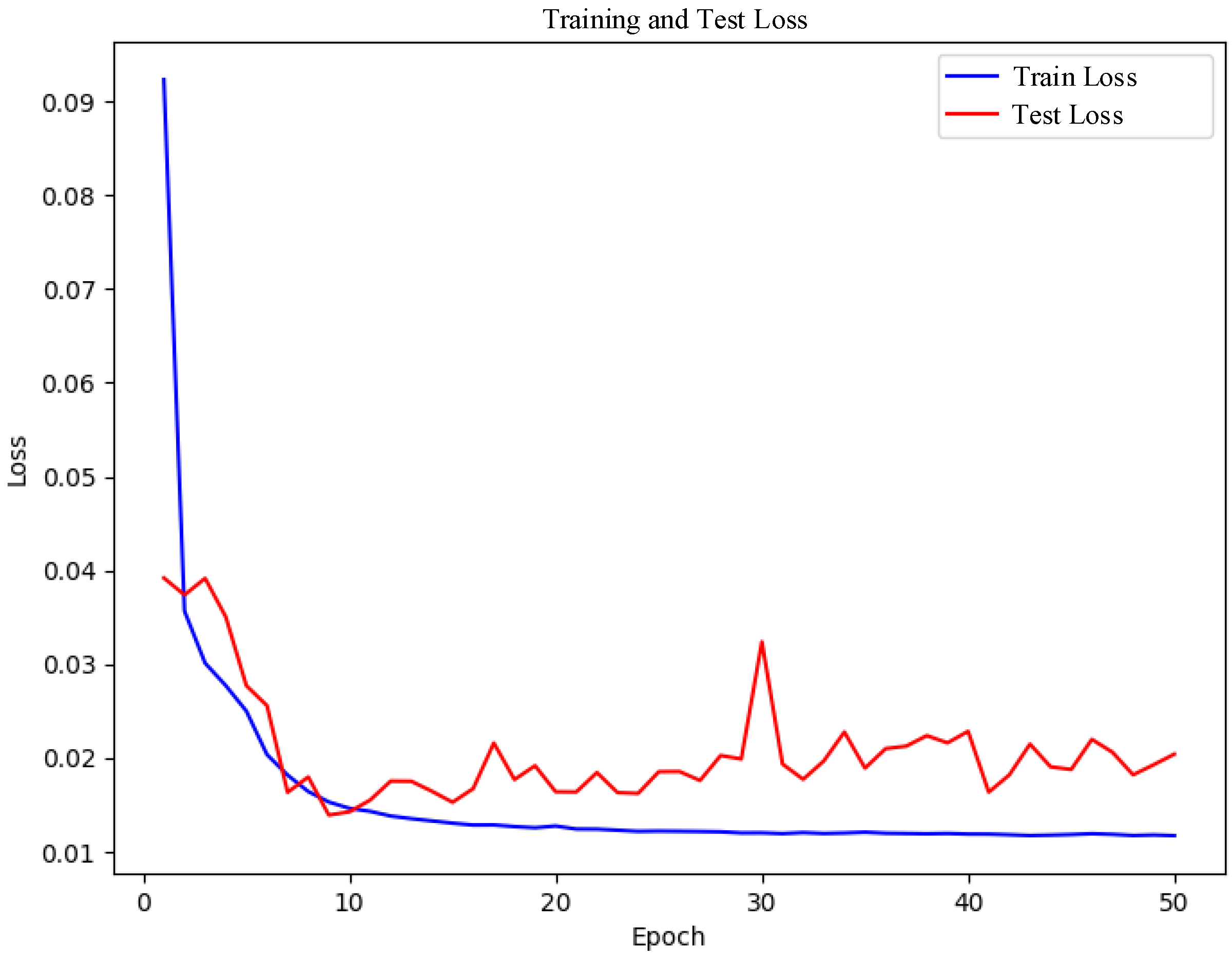 Sensors 25 02725 g007