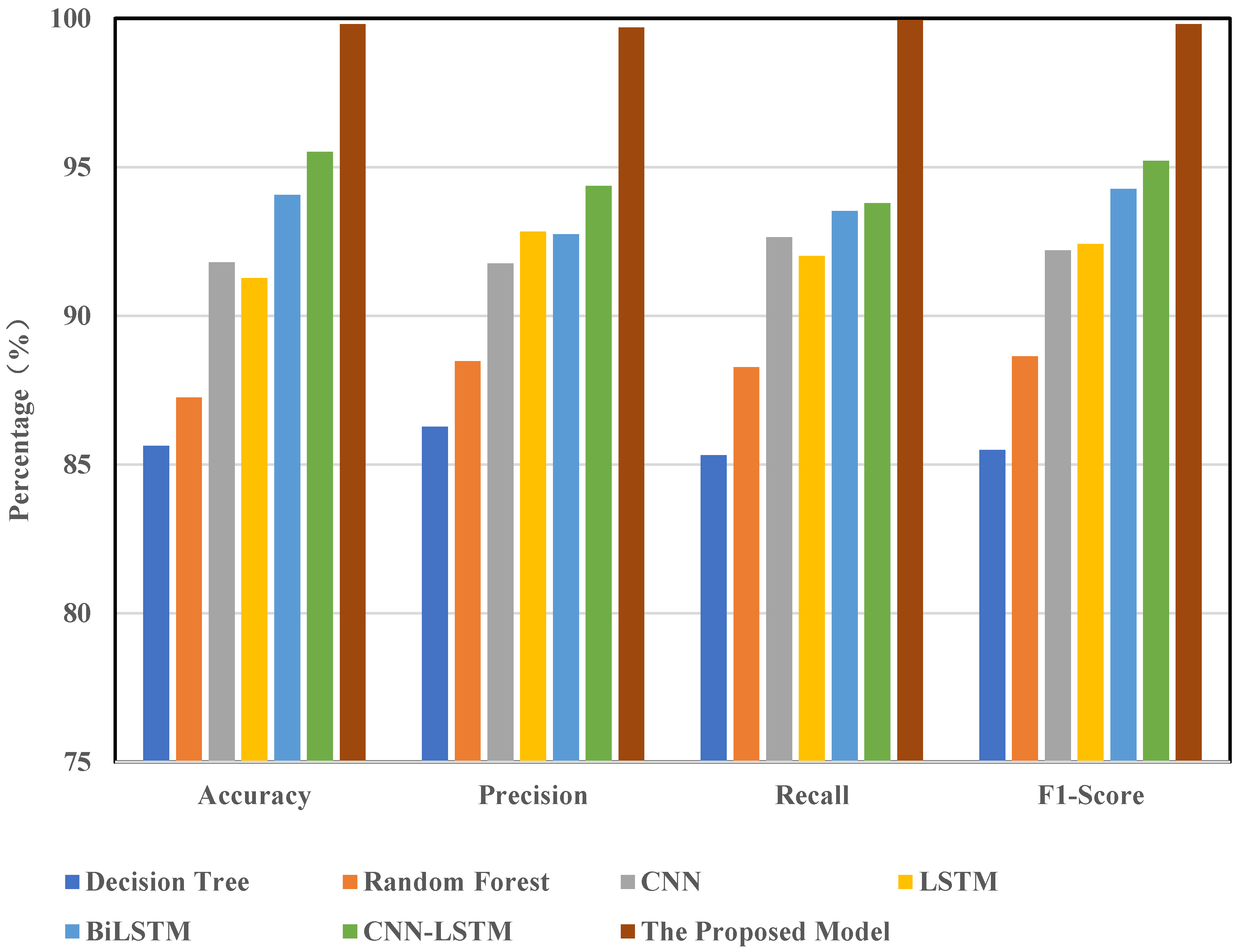 Sensors 25 02725 g008