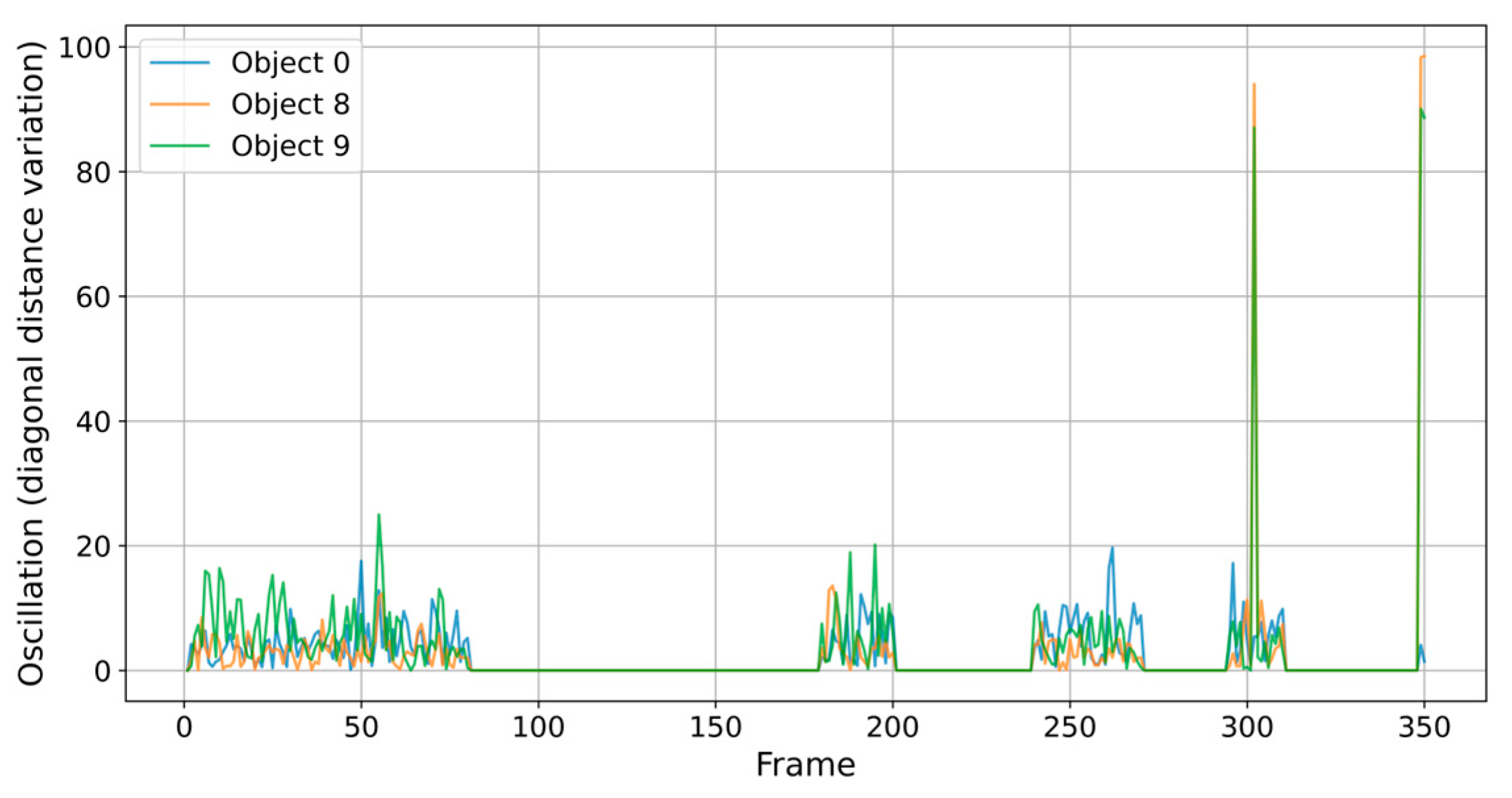 Sensors 25 02726 g005