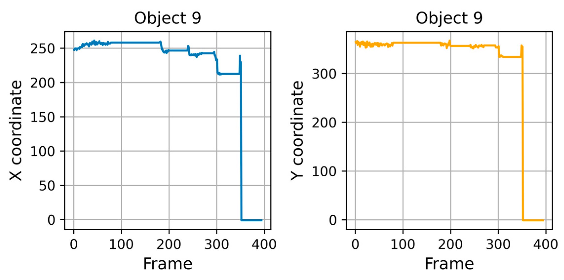 Sensors 25 02726 g007