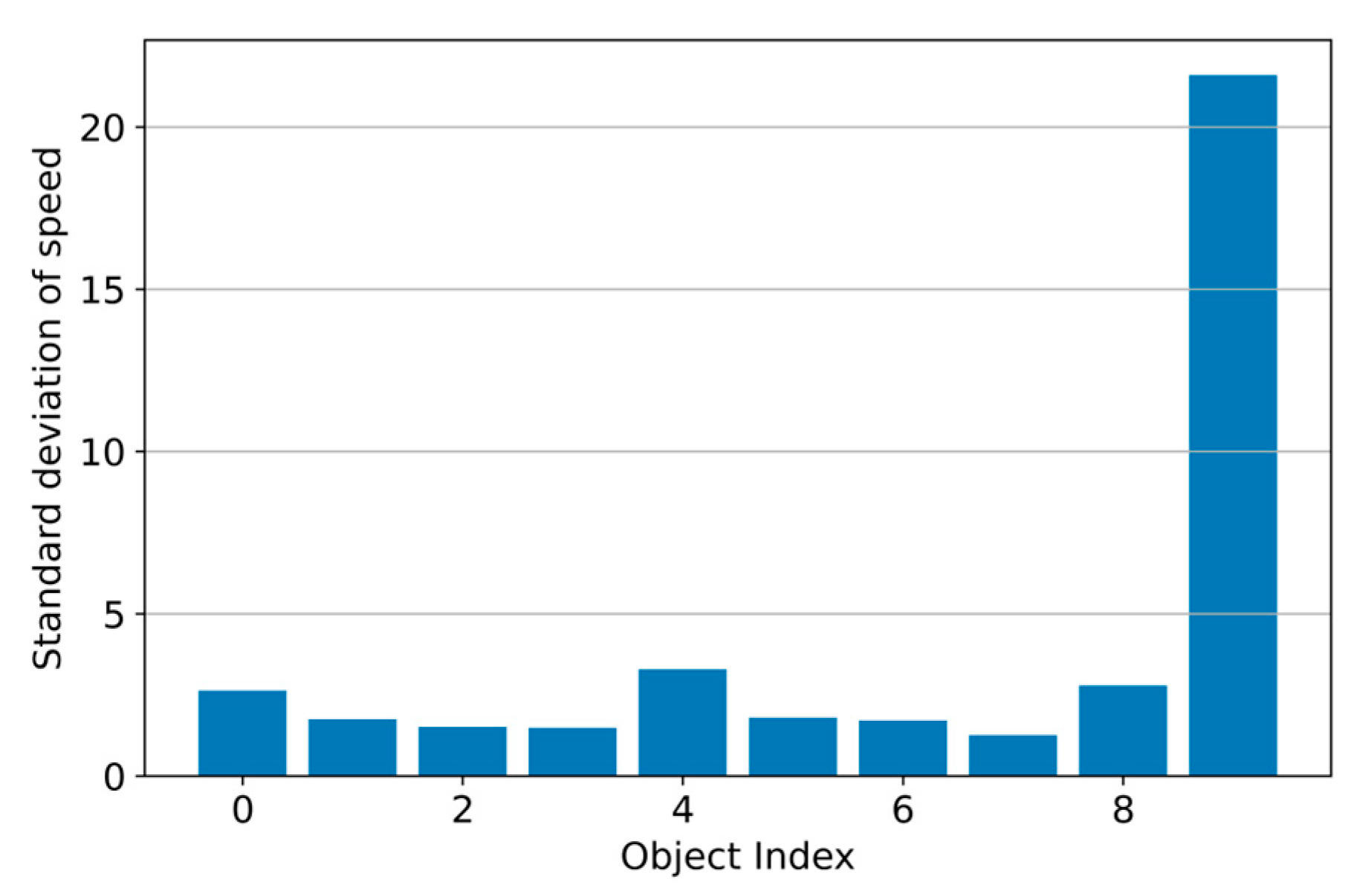 Sensors 25 02726 g008