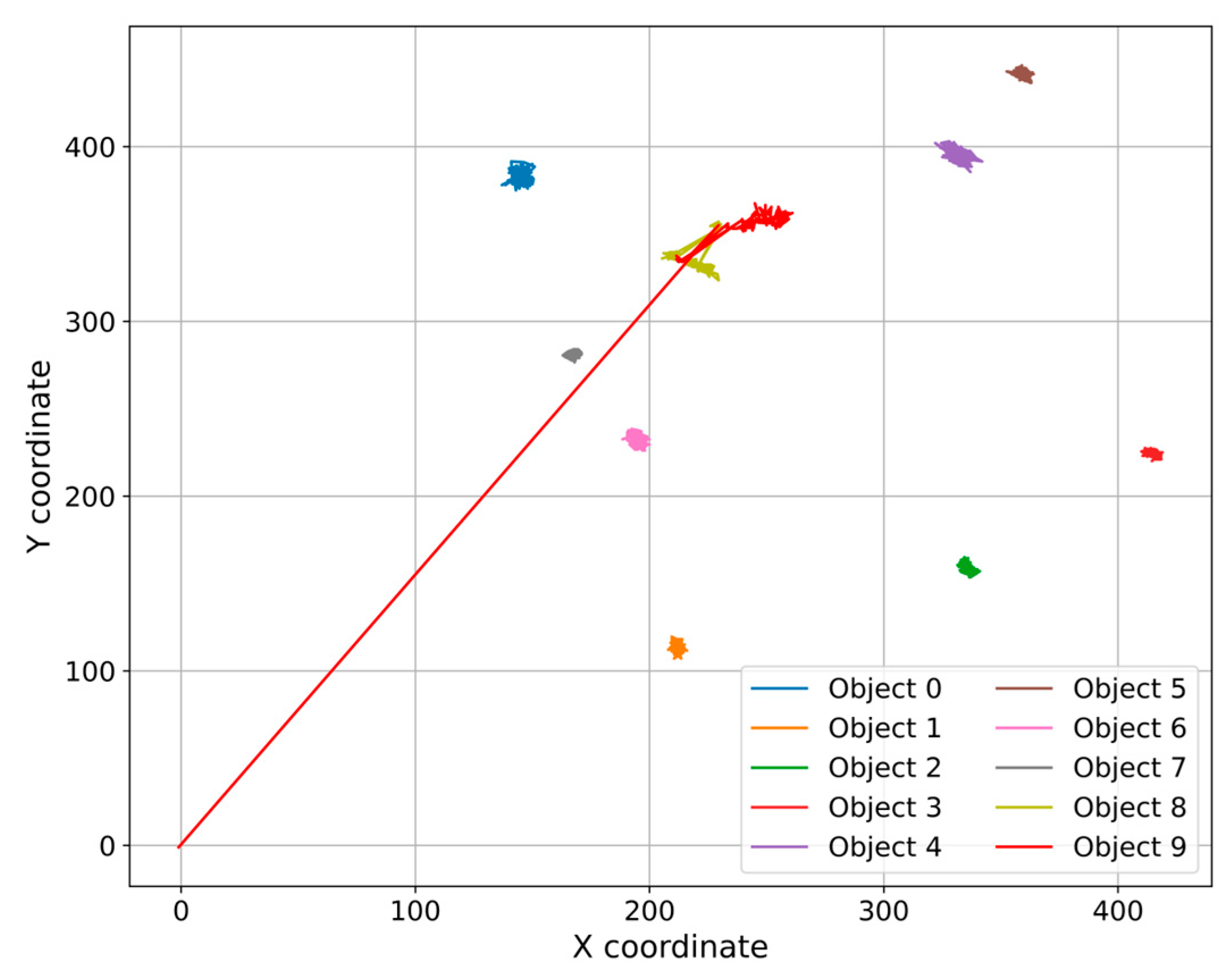 Sensors 25 02726 g009