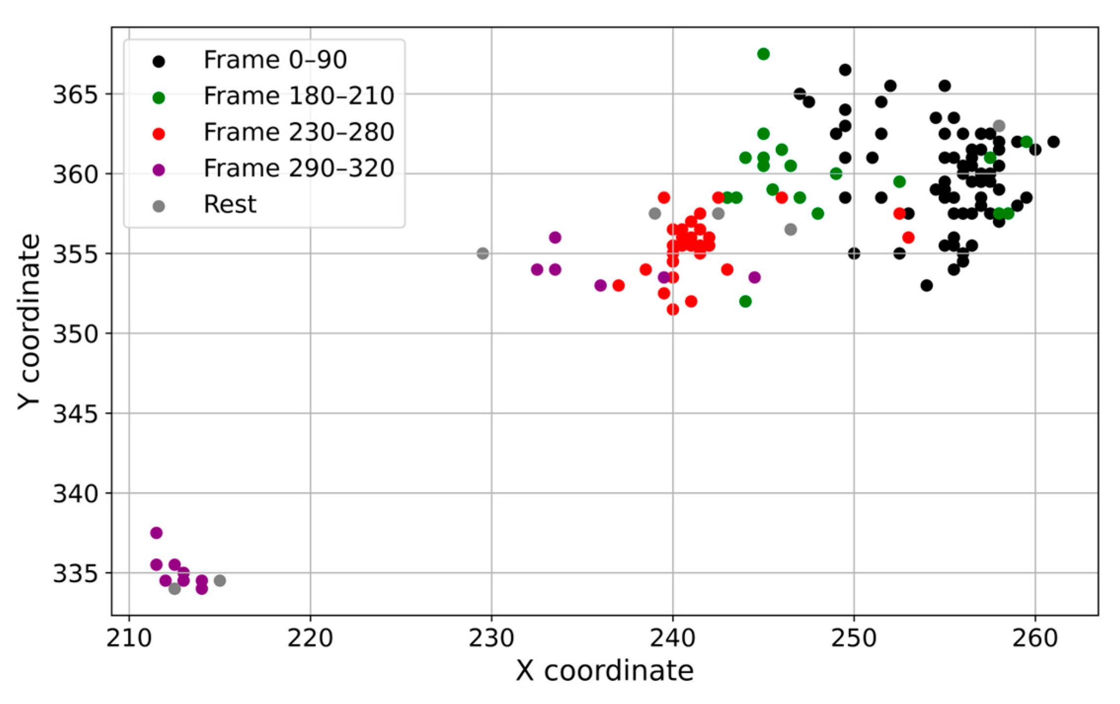 Sensors 25 02726 g010