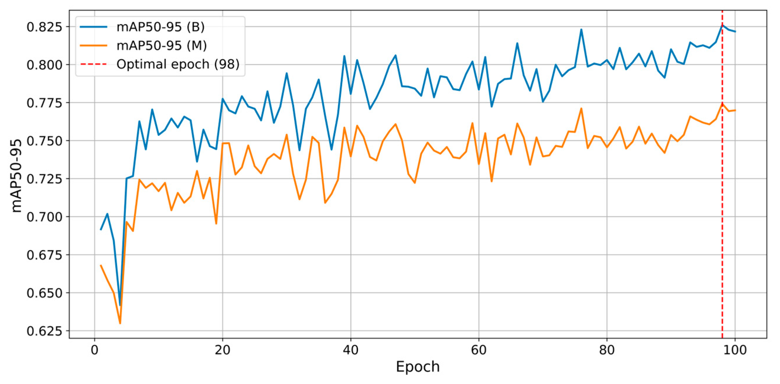 Sensors 25 02726 g012