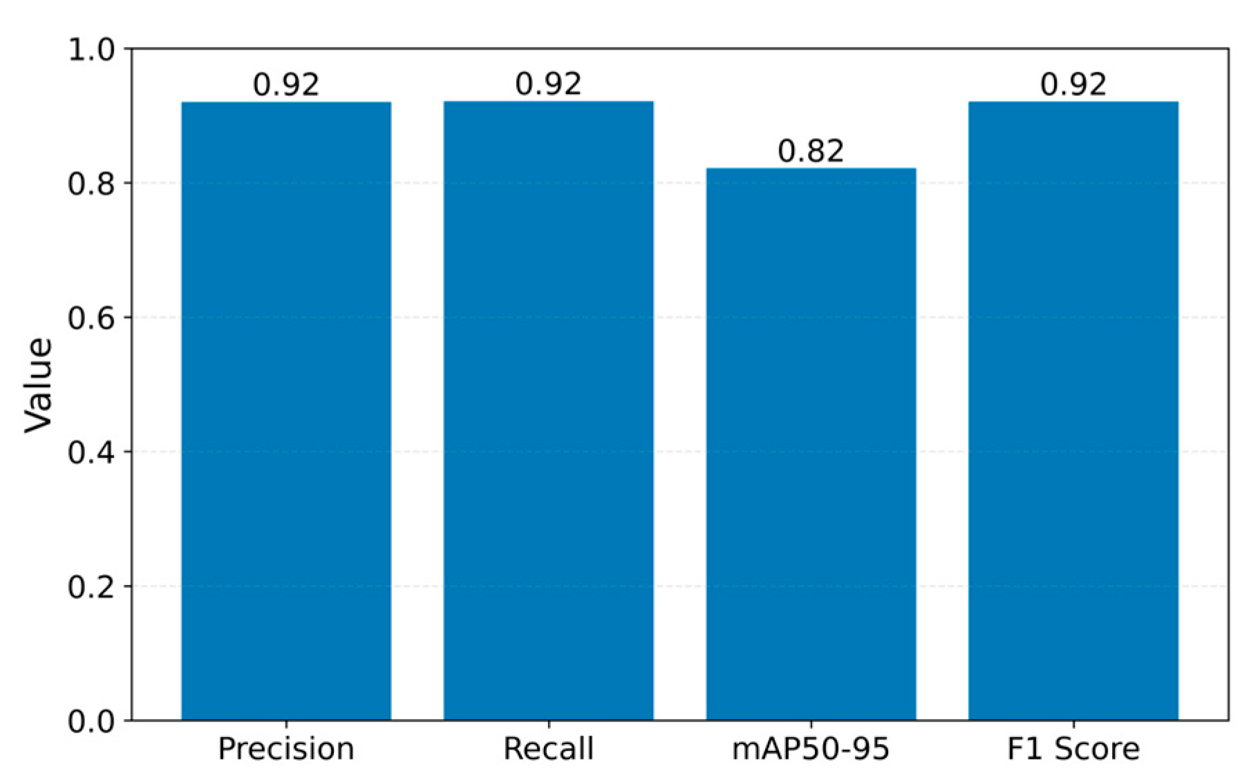 Sensors 25 02726 g014