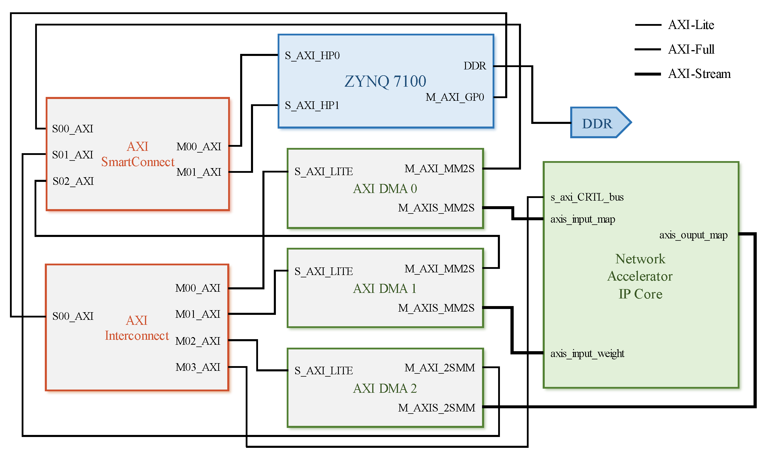 Sensors 25 02729 g007