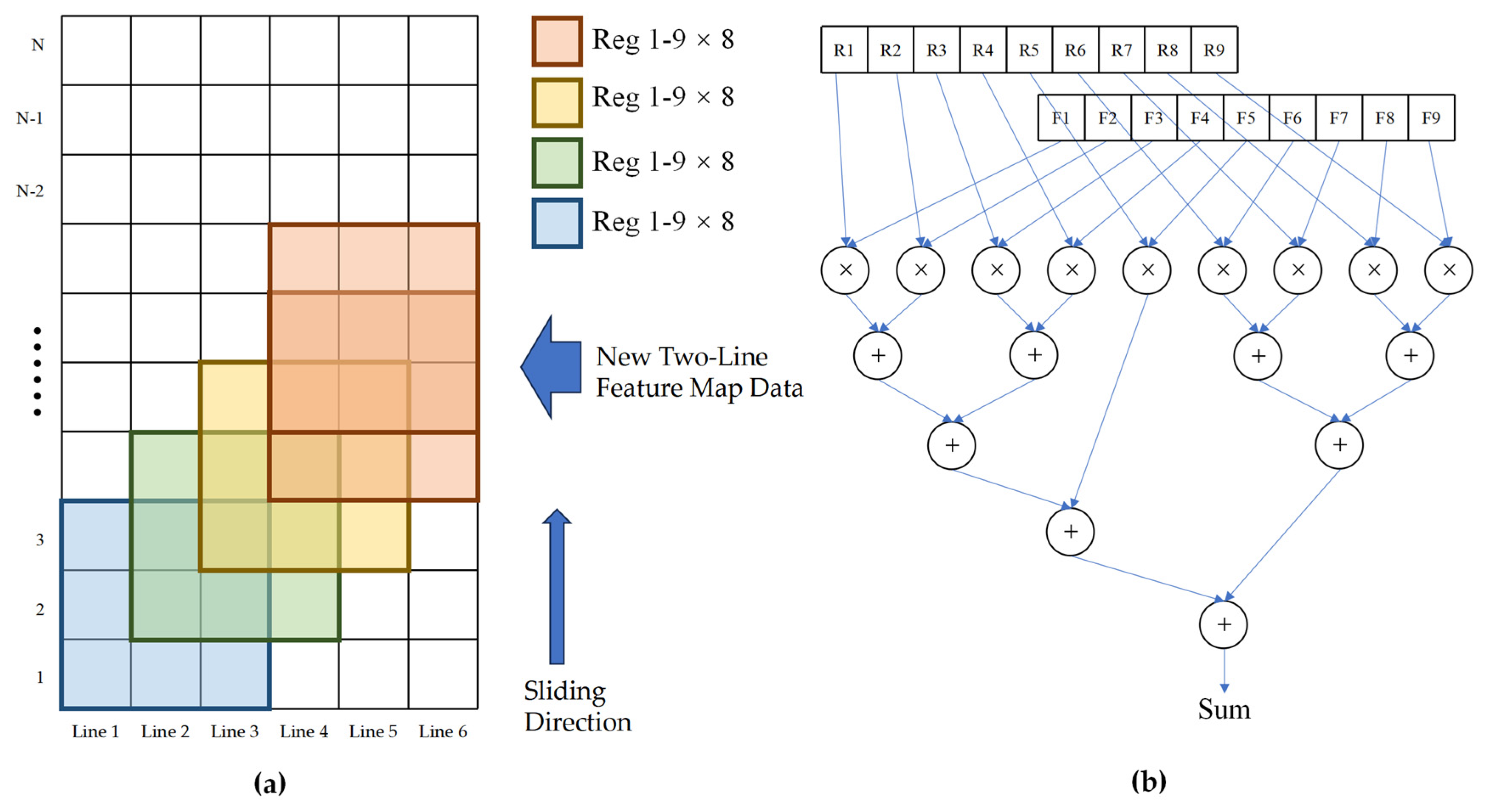 Sensors 25 02729 g008