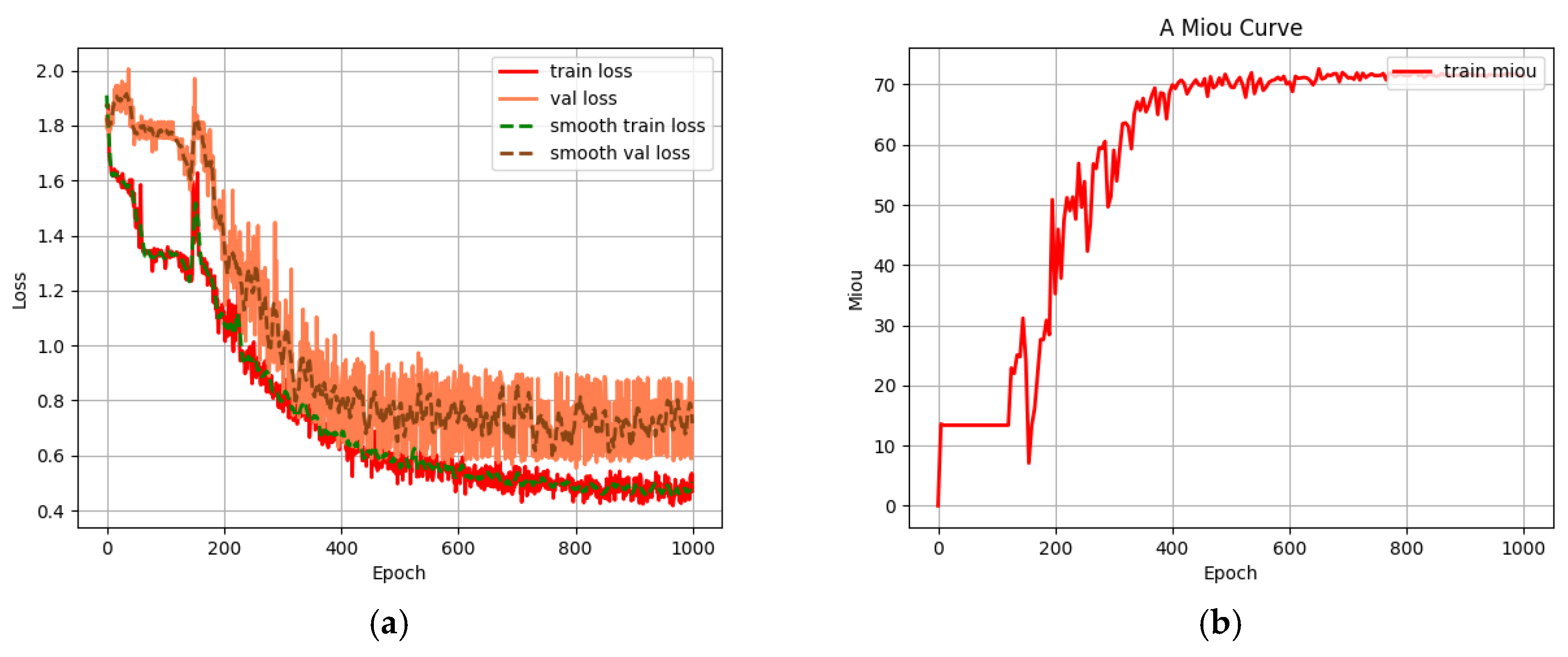 Sensors 25 02729 g009