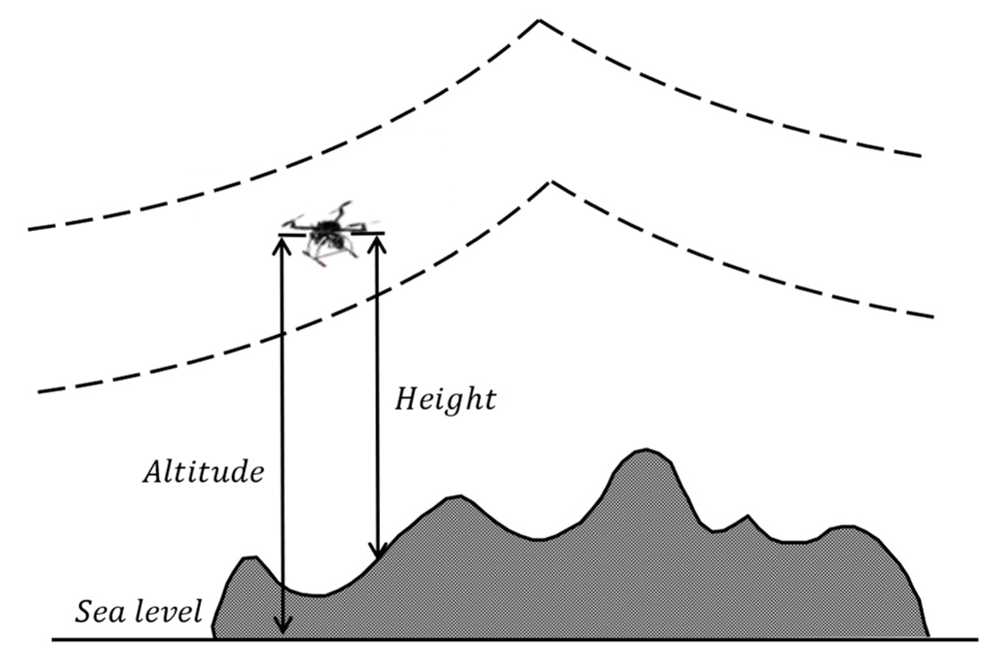 Sensors 25 02730 g002