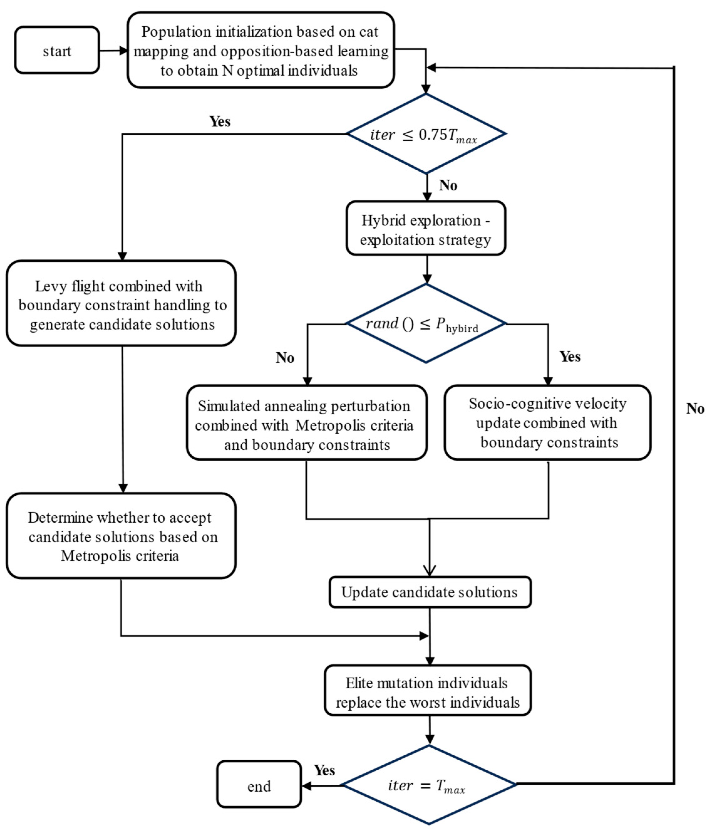 Sensors 25 02730 g005