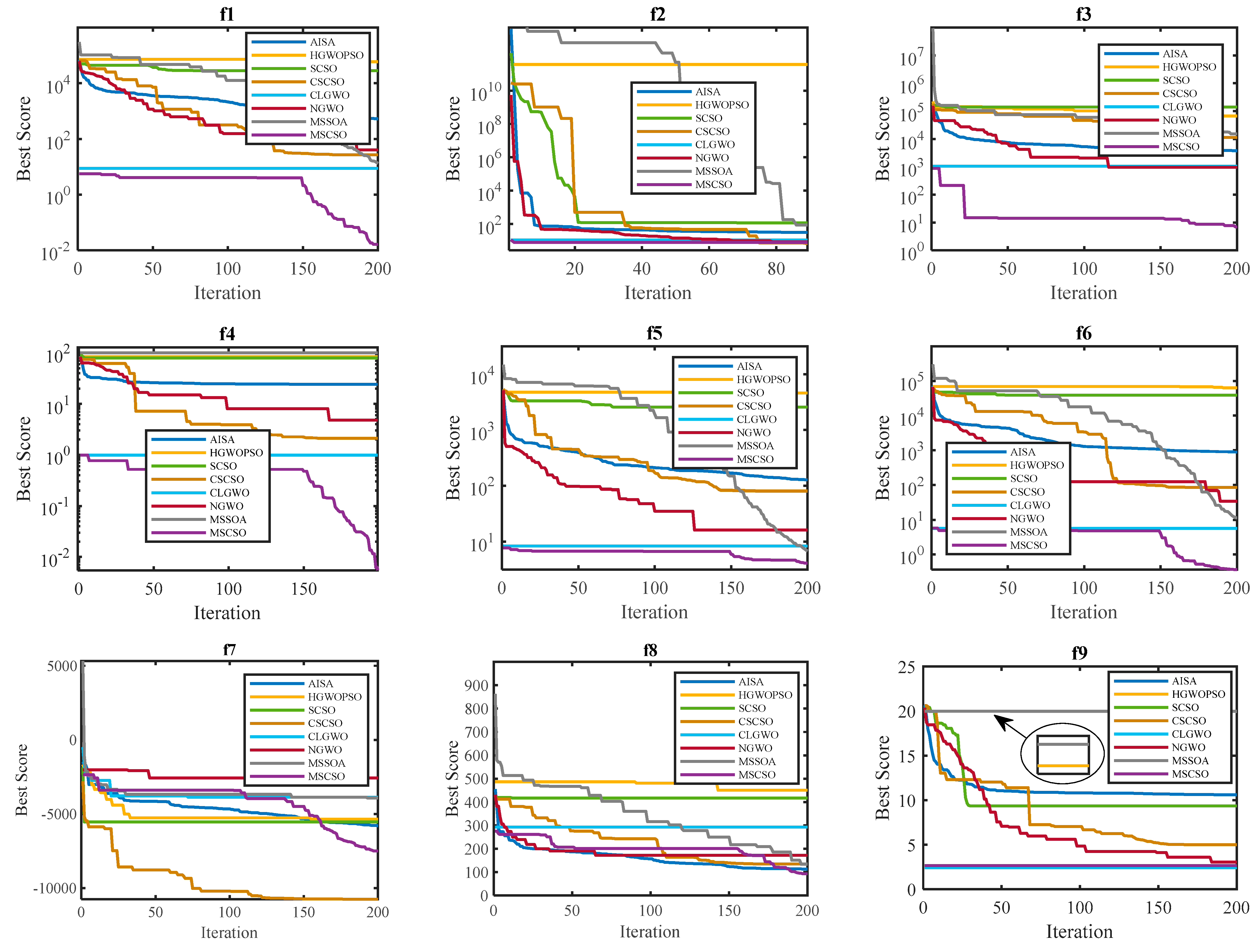Sensors 25 02730 g006a