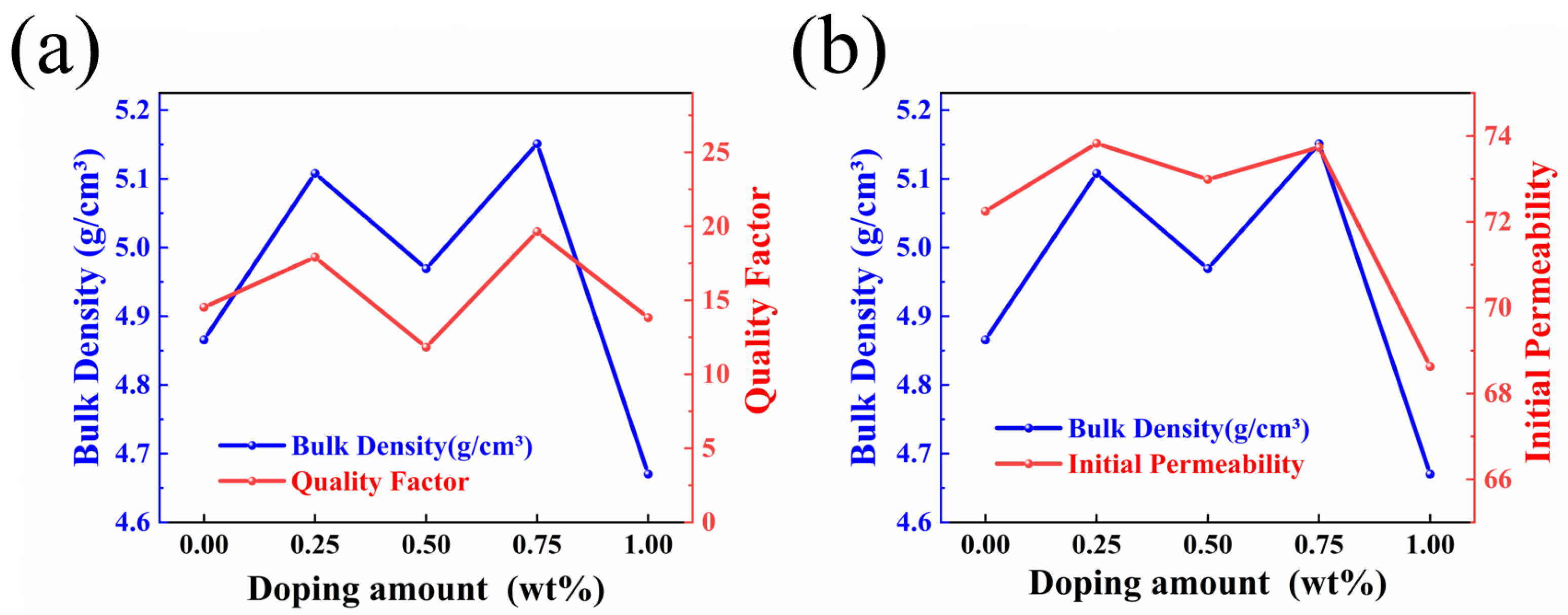 Sensors 25 02731 g007