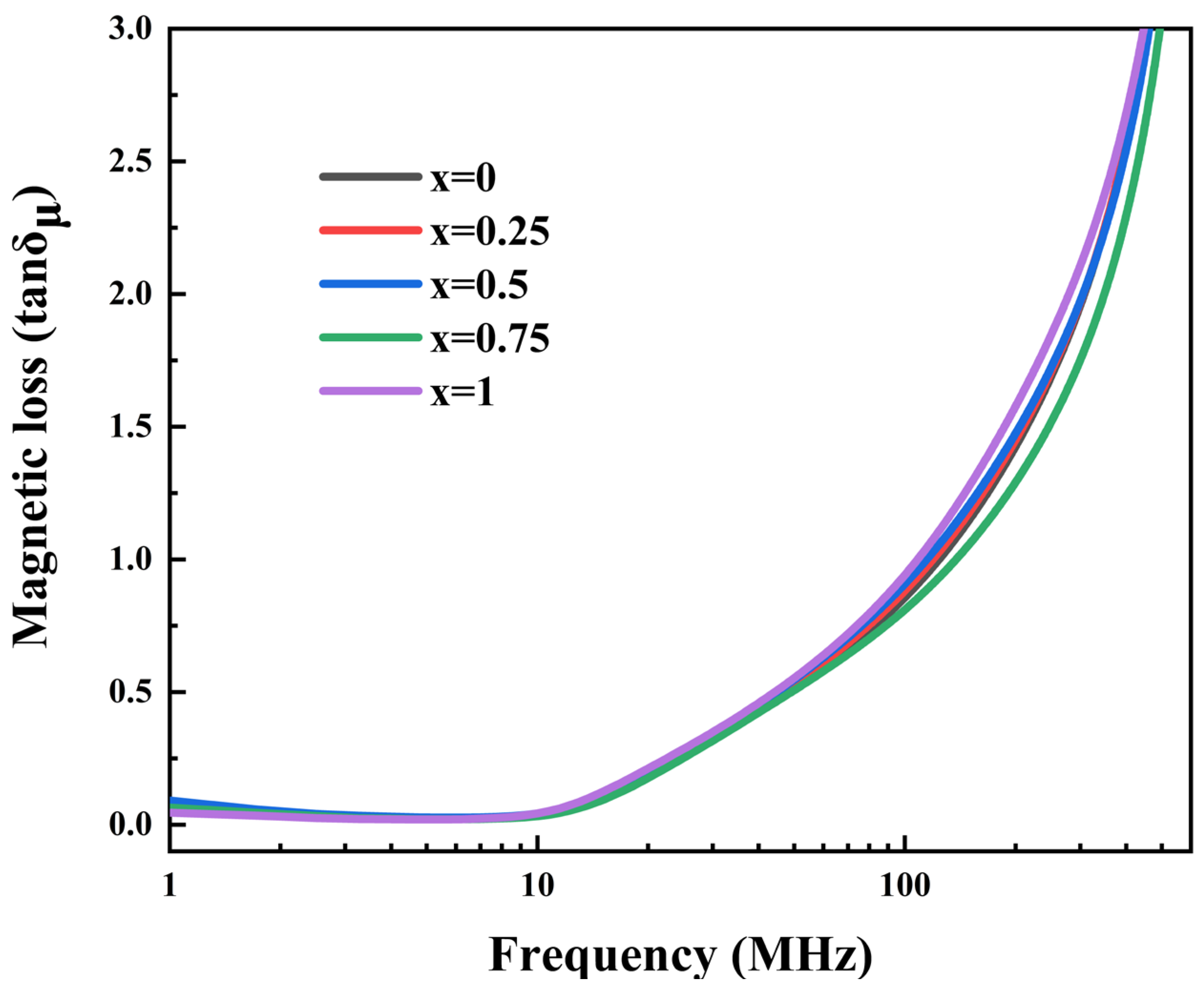 Sensors 25 02731 g008
