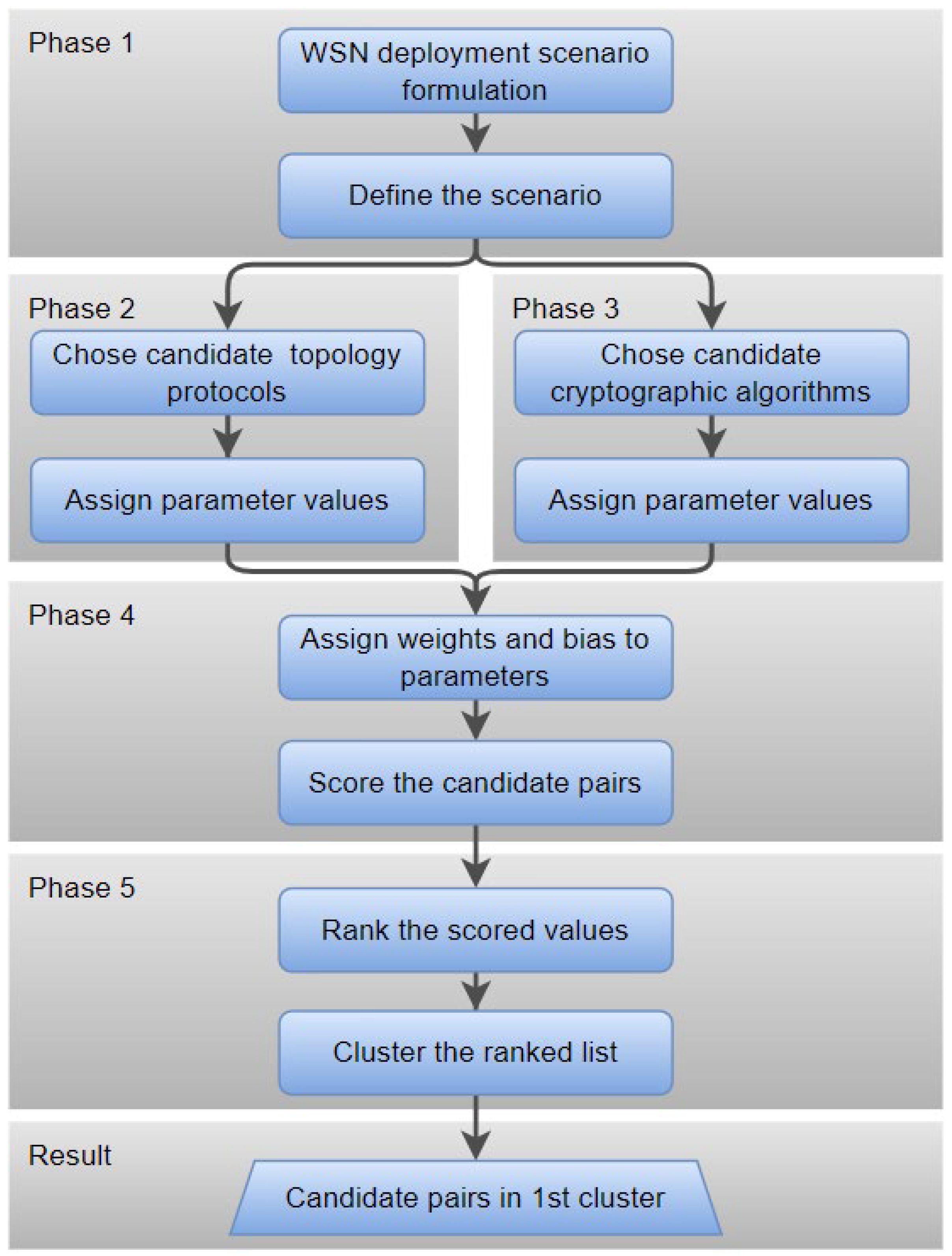 Sensors 25 02732 g001