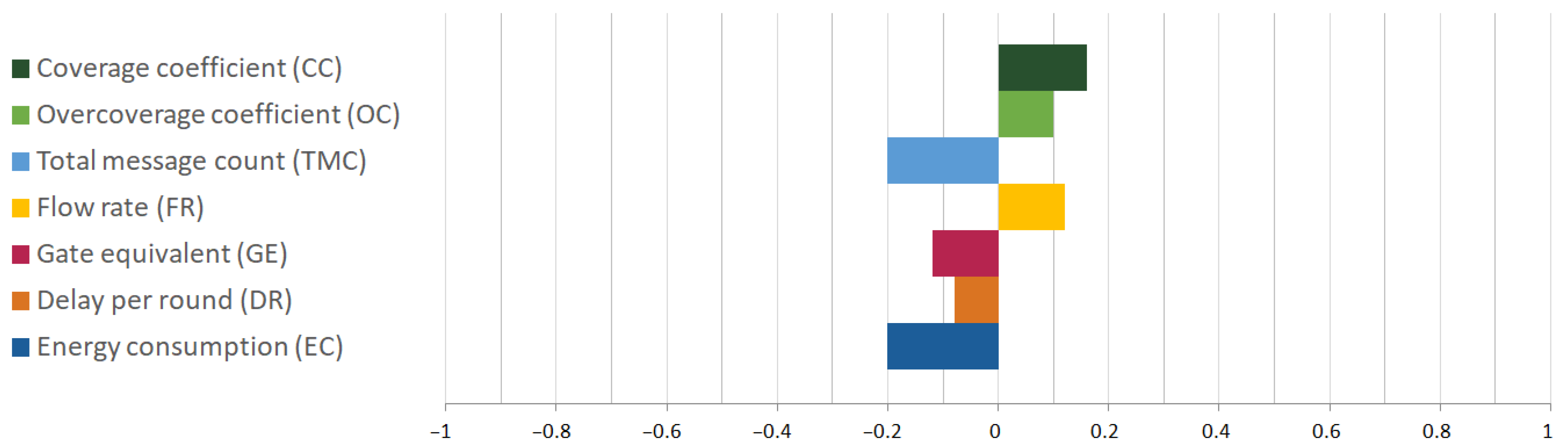 Sensors 25 02732 g005