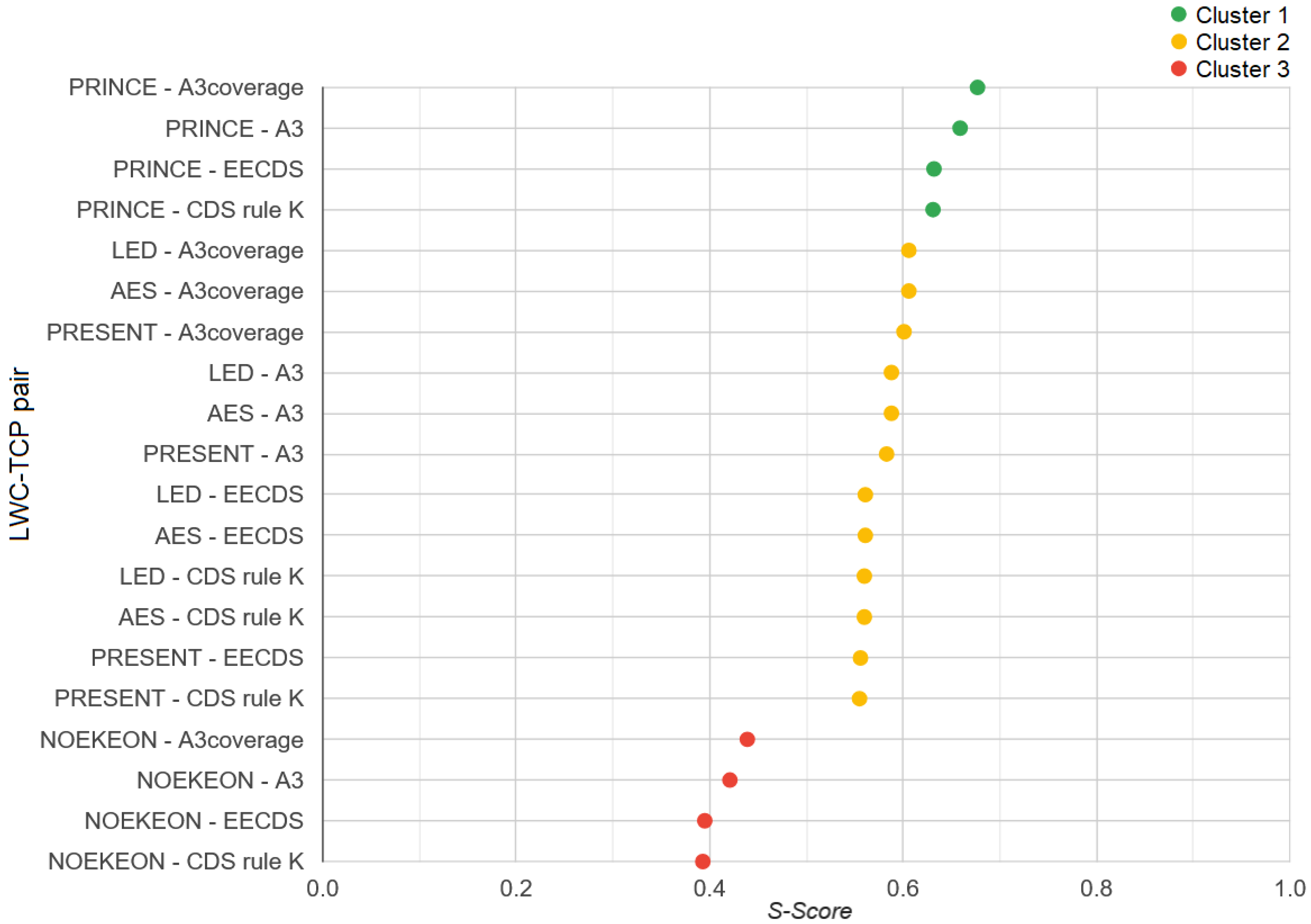 Sensors 25 02732 g006