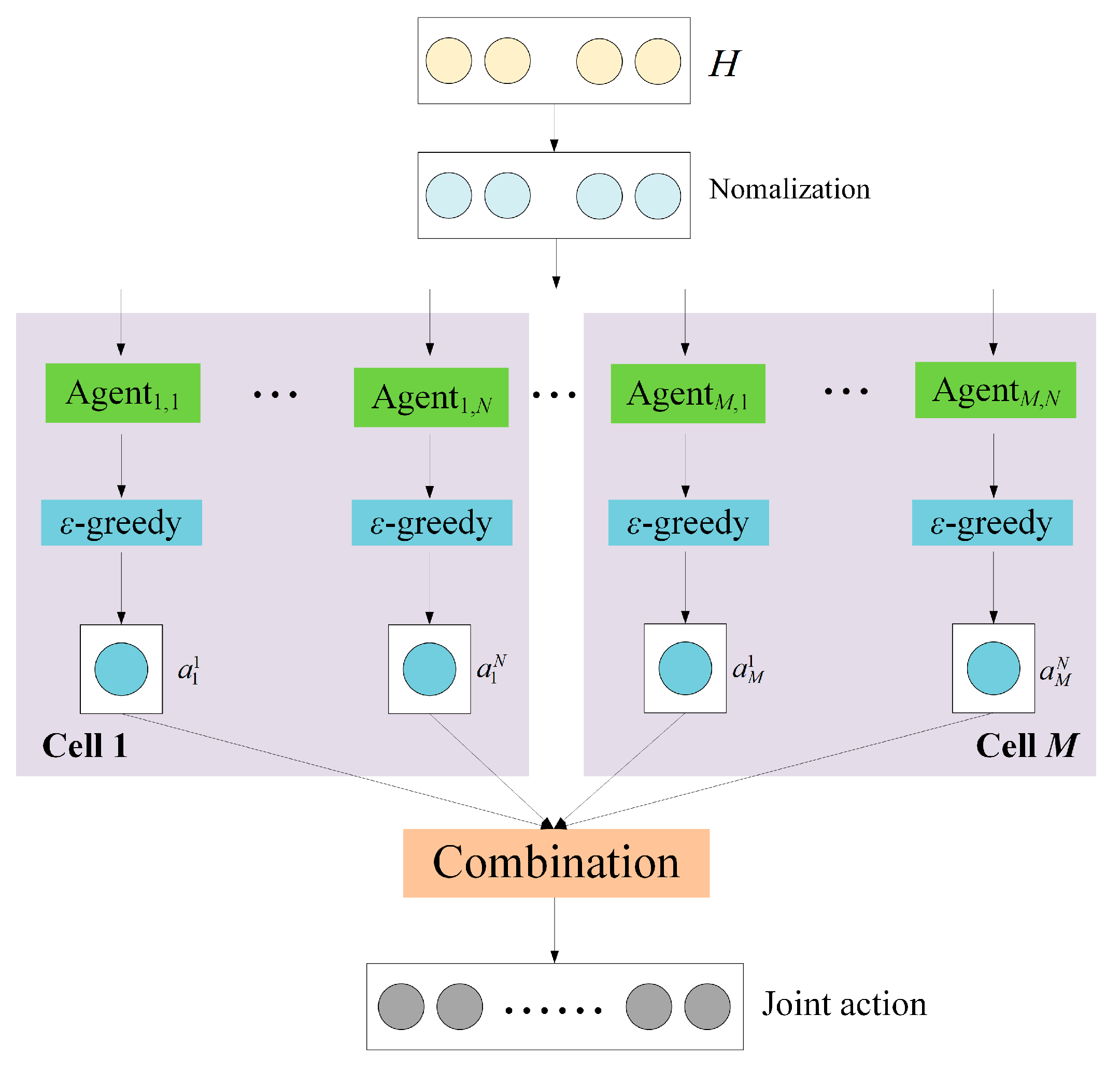 Sensors 25 02733 g003