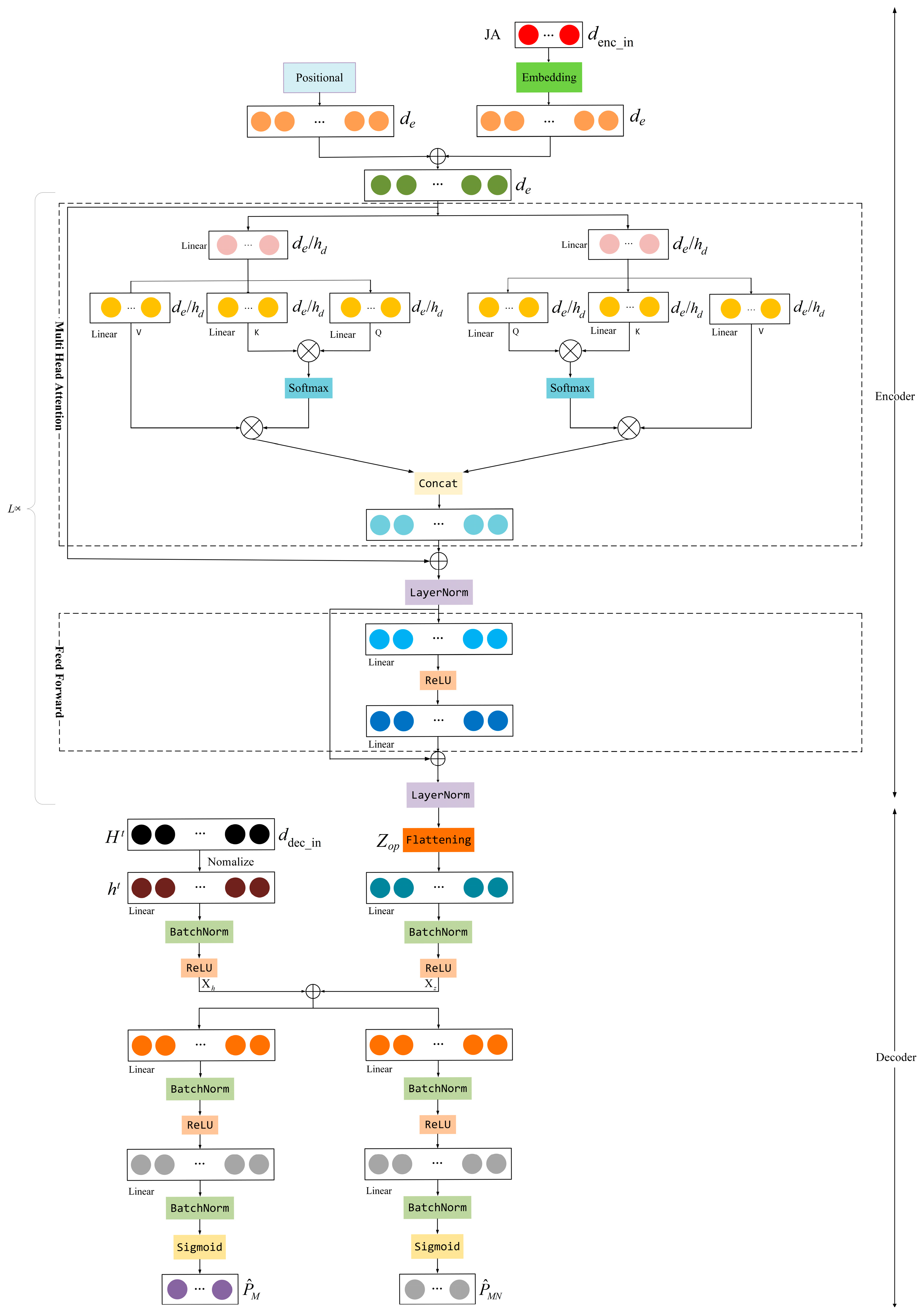 Sensors 25 02733 g005