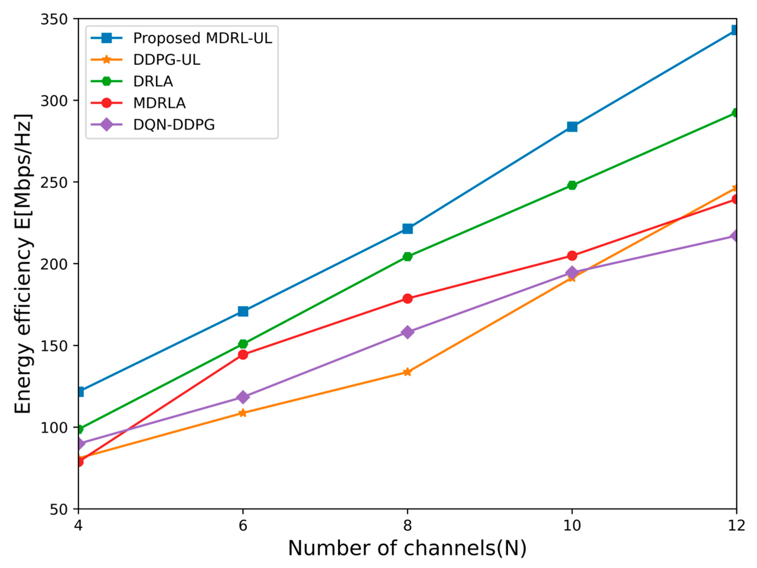 Sensors 25 02733 g006
