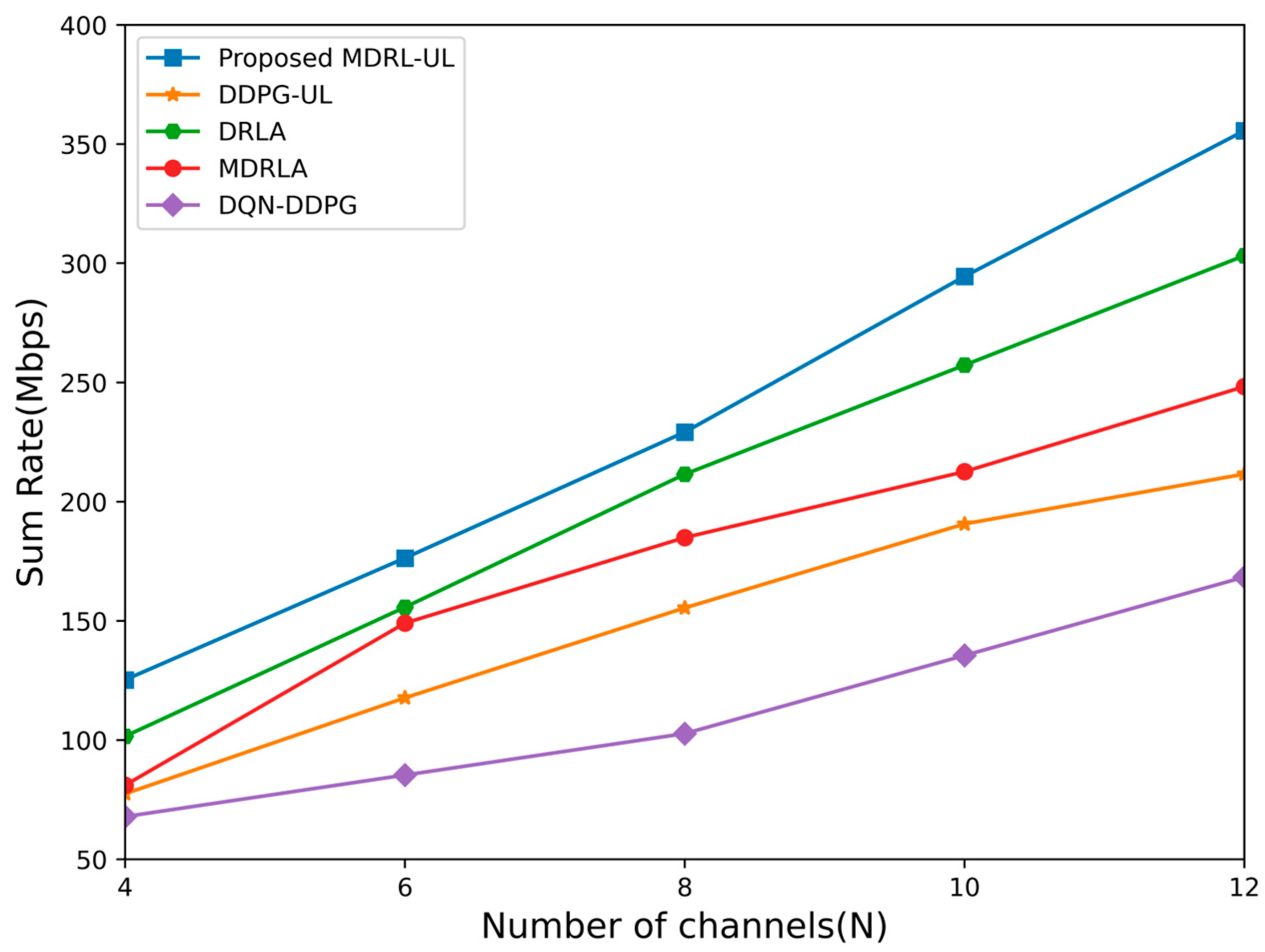 Sensors 25 02733 g007