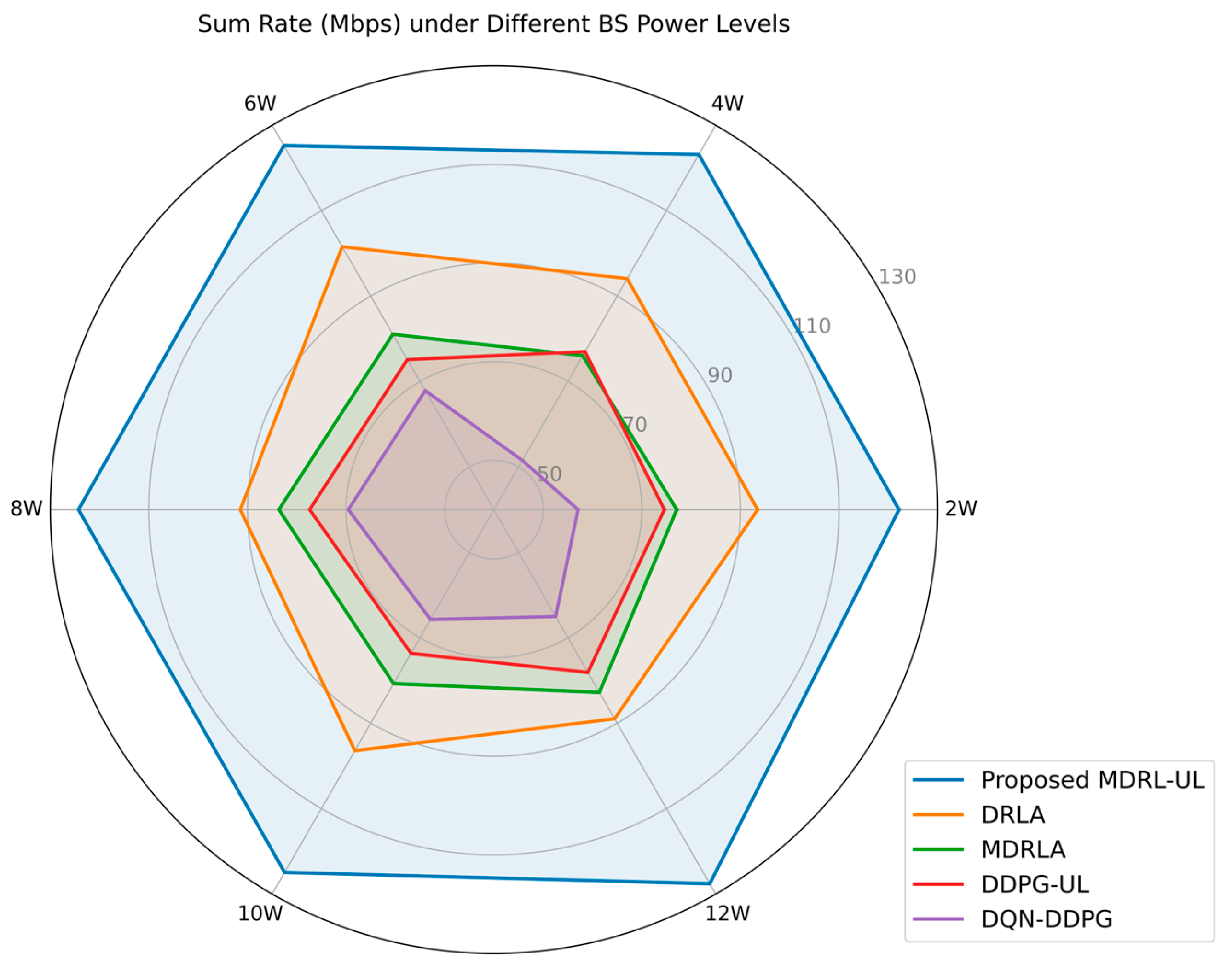 Sensors 25 02733 g008