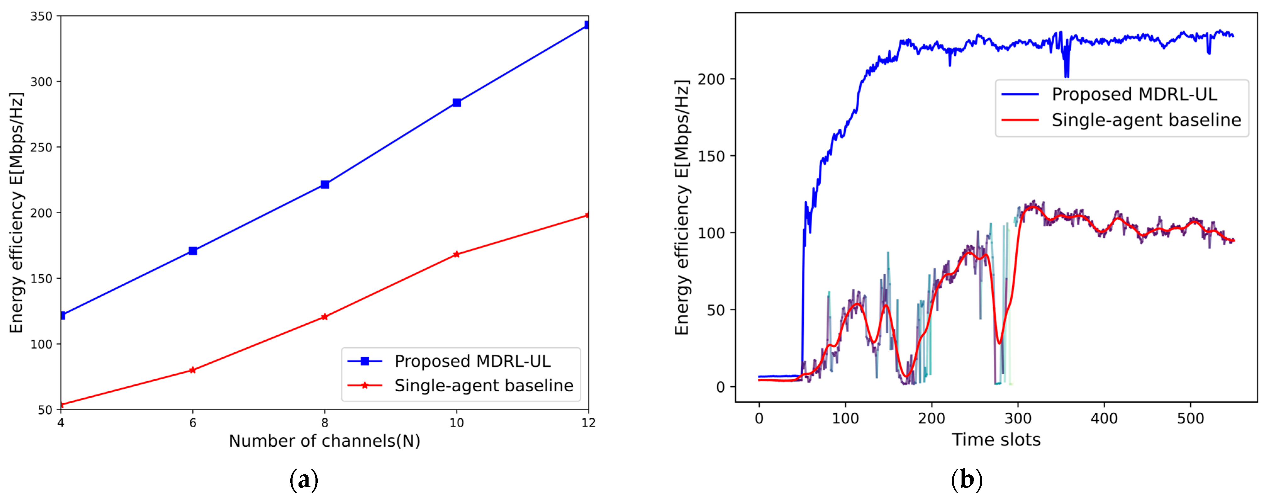 Sensors 25 02733 g011