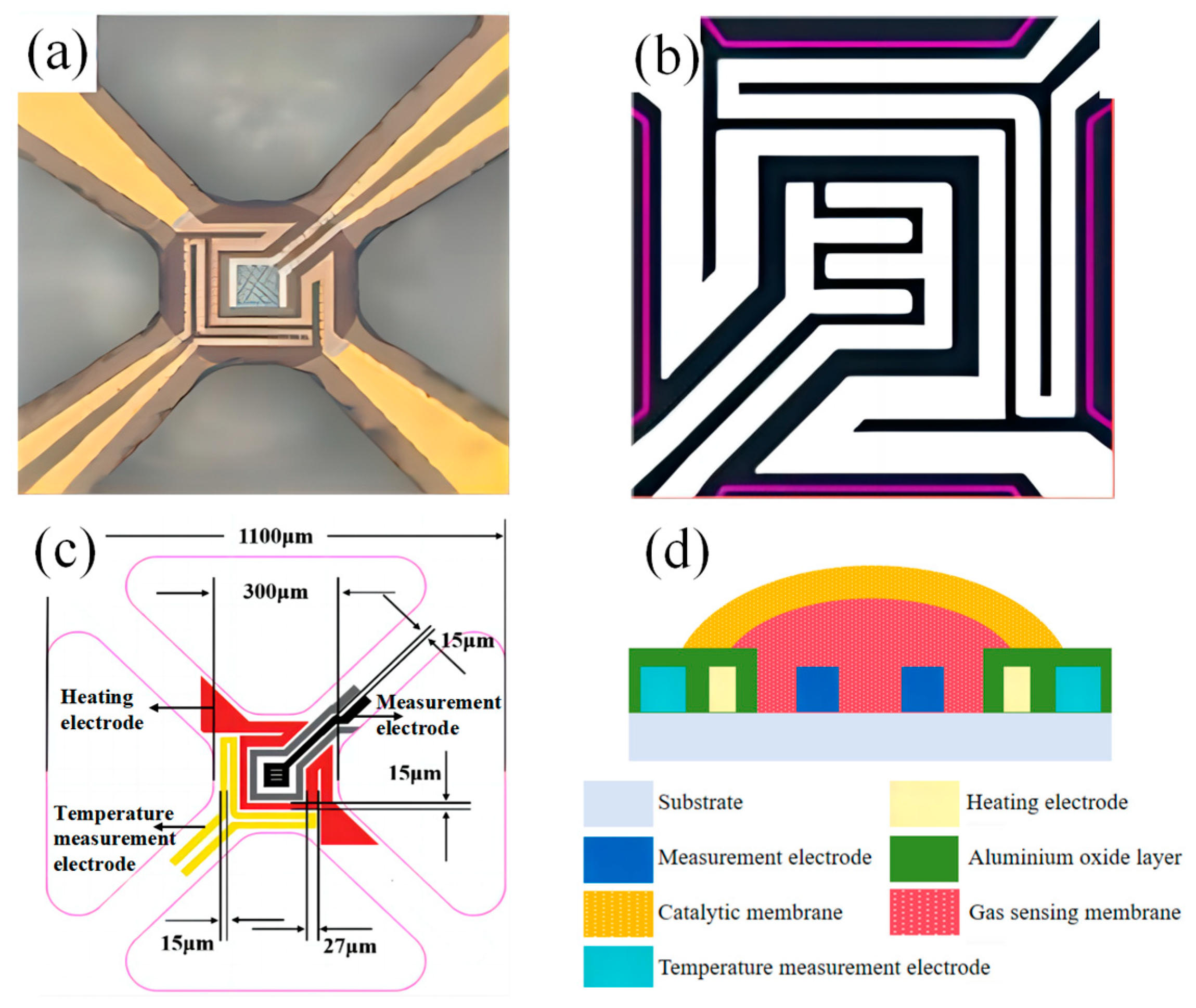 Sensors 25 02734 g001