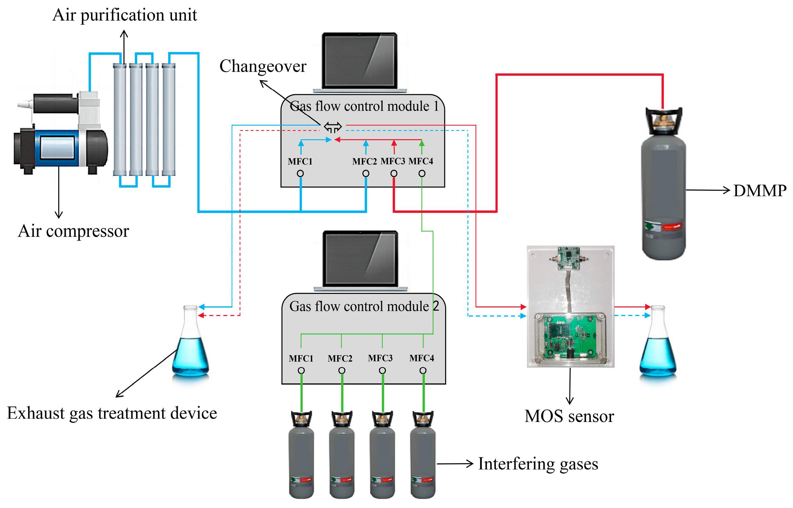Sensors 25 02734 g002