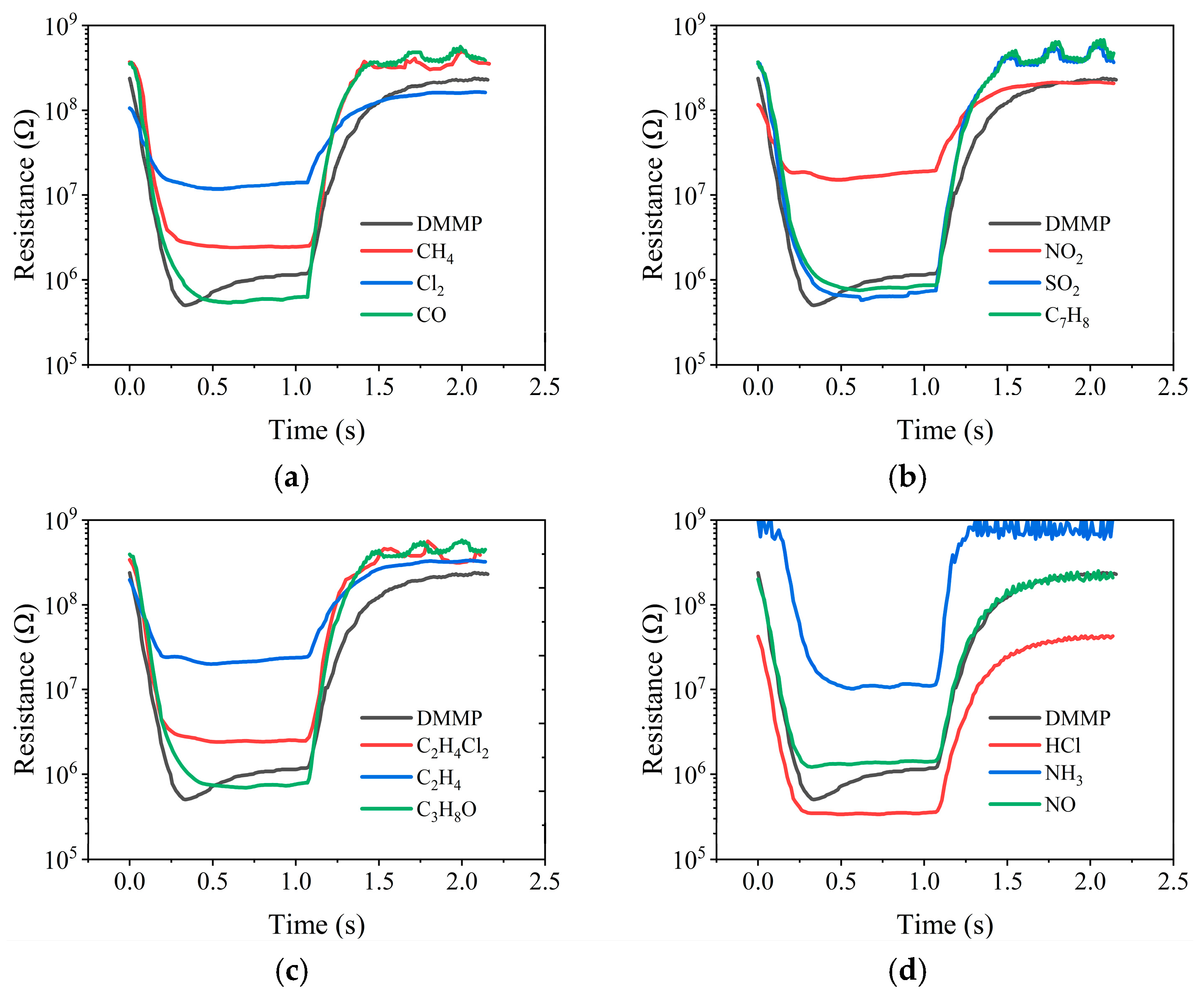 Sensors 25 02734 g006