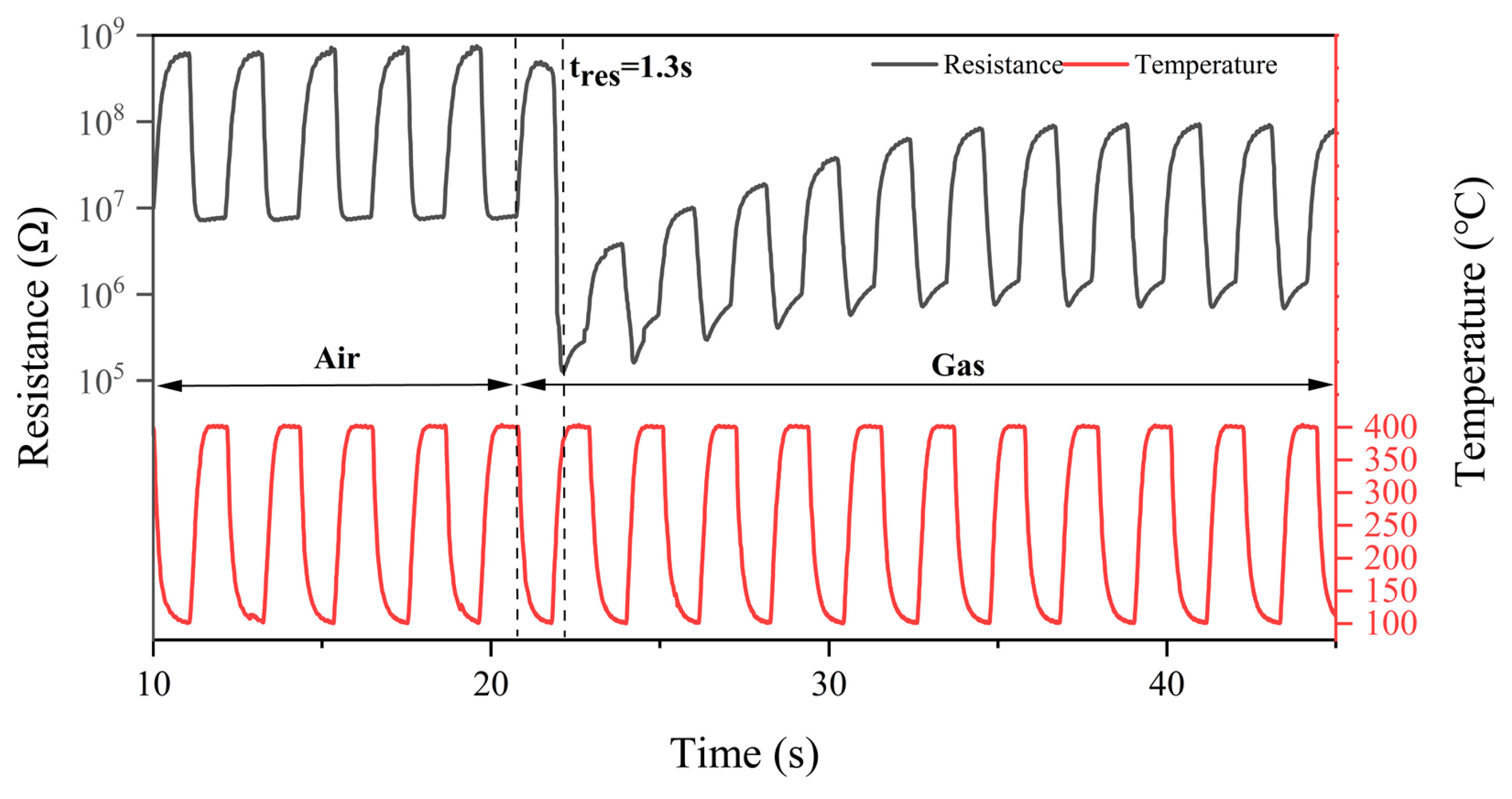Sensors 25 02734 g007