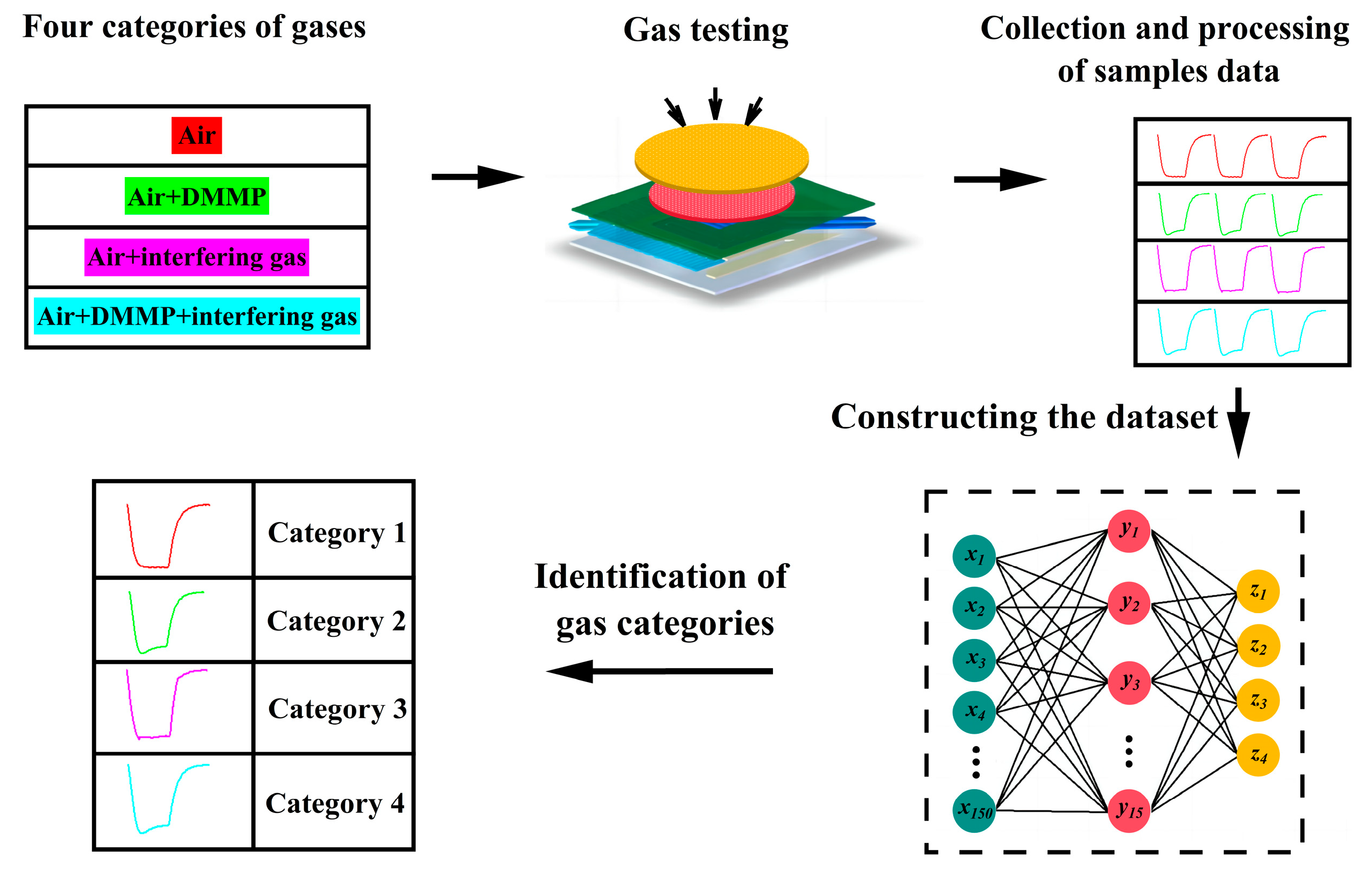 Sensors 25 02734 g010